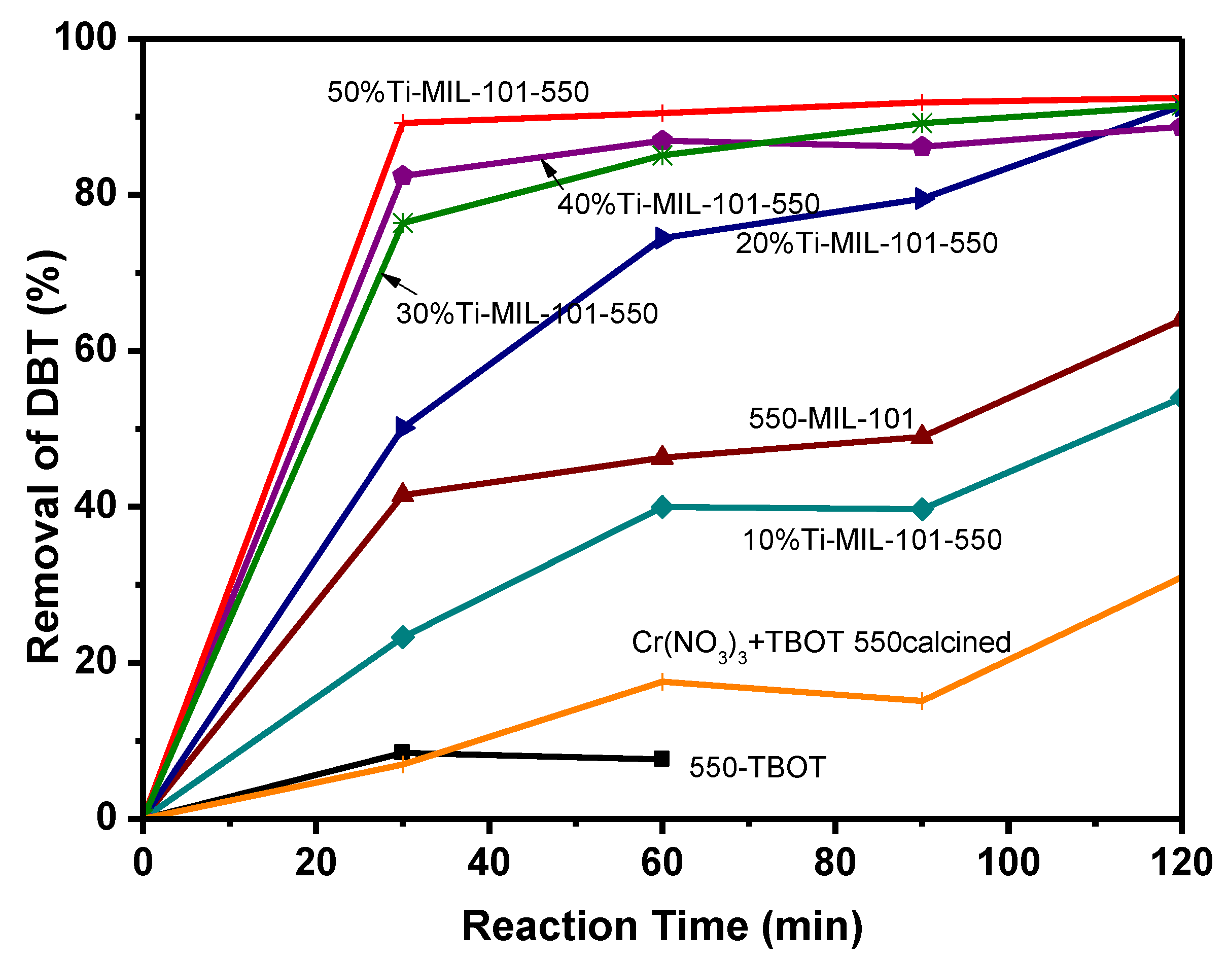 Catalysts 10 01091 g004 Catalysts 10 01091 g004