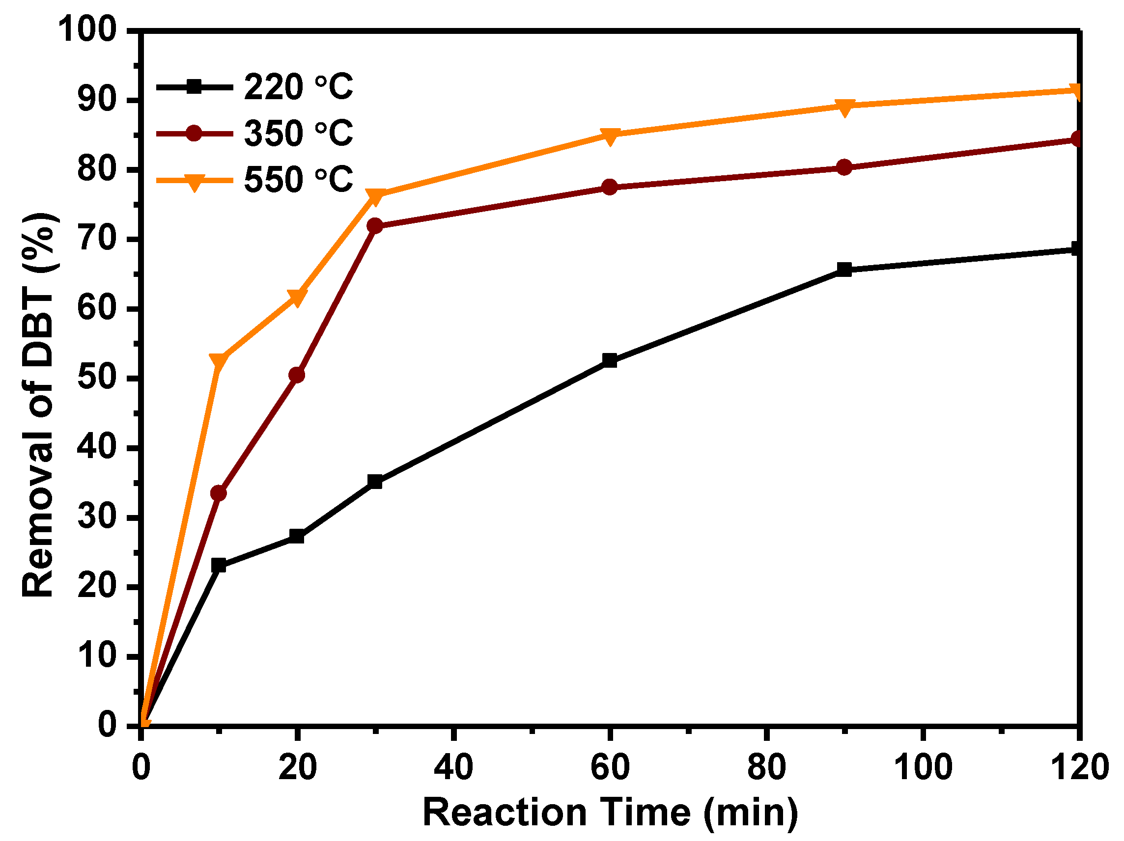 Catalysts 10 01091 g005 Catalysts 10 01091 g005