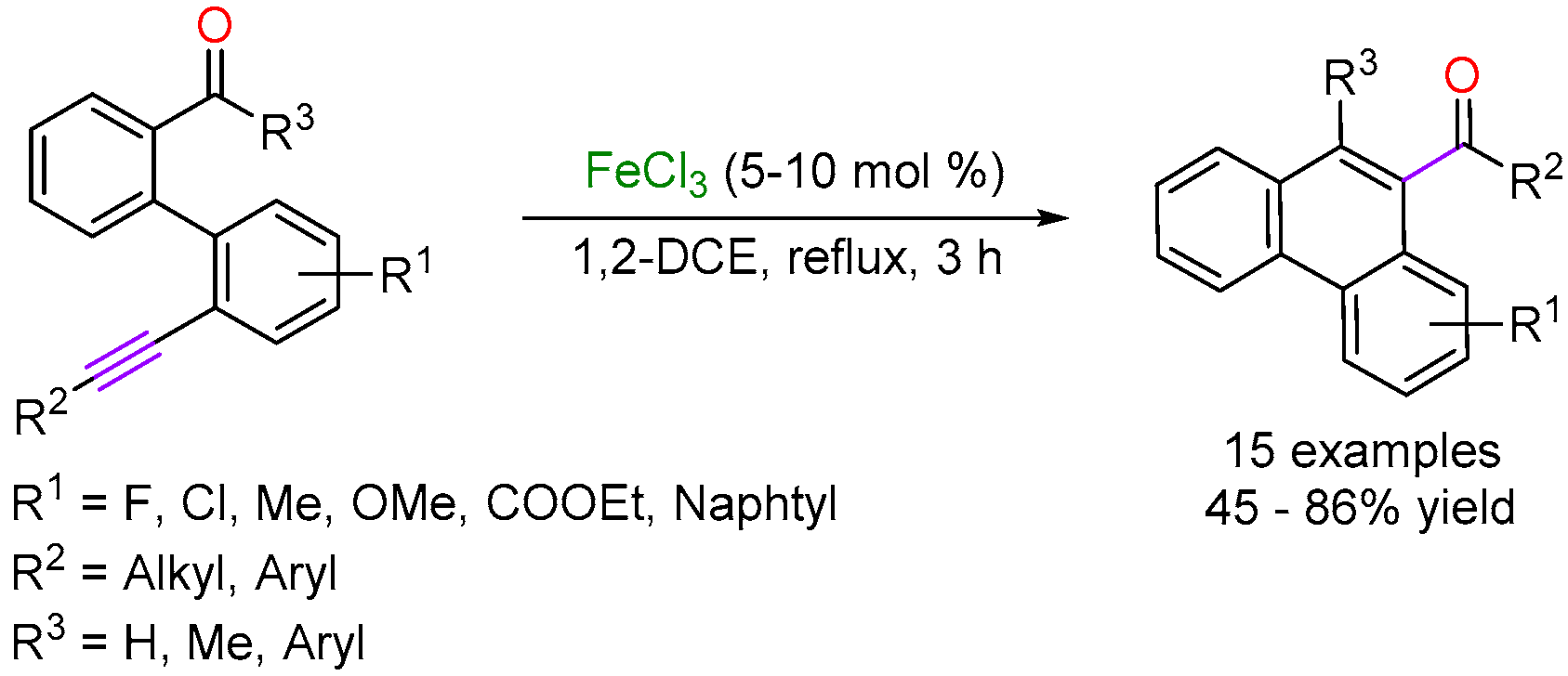 Catalysts 10 01092 sch006 Catalysts 10 01092 sch006
