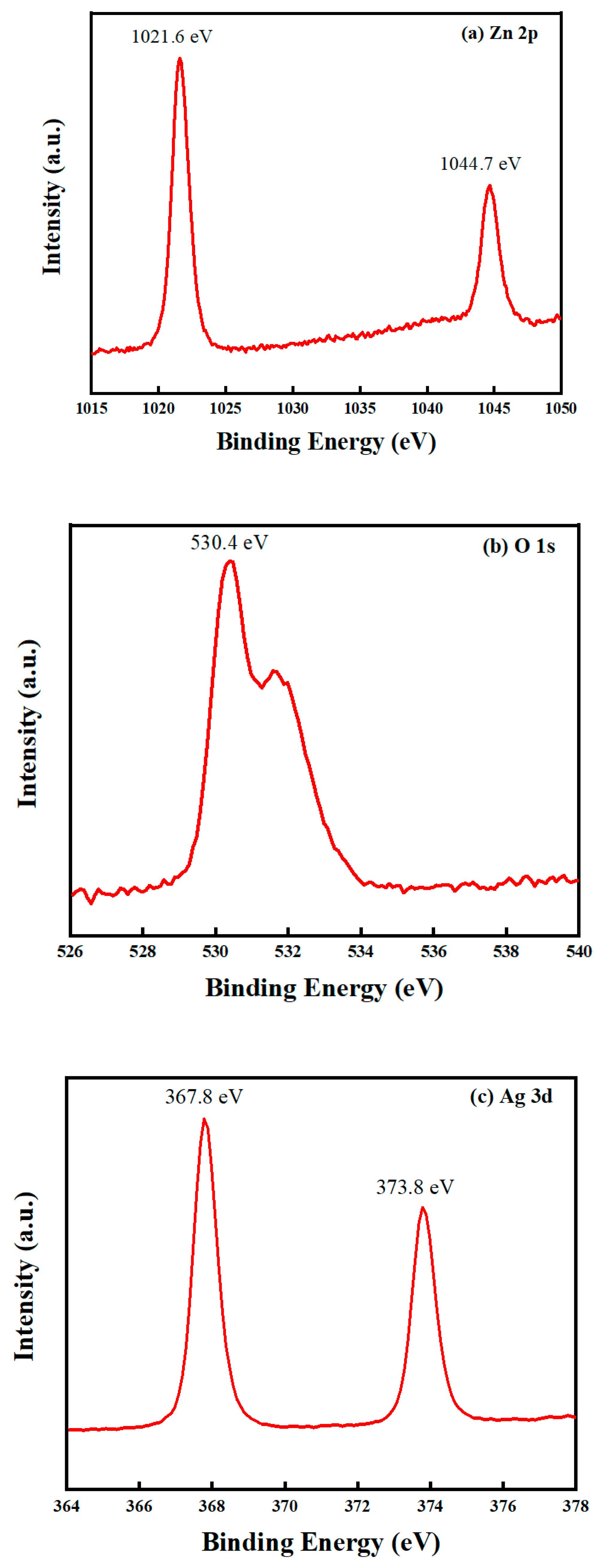 Catalysts 10 01097 g003a Catalysts 10 01097 g003a