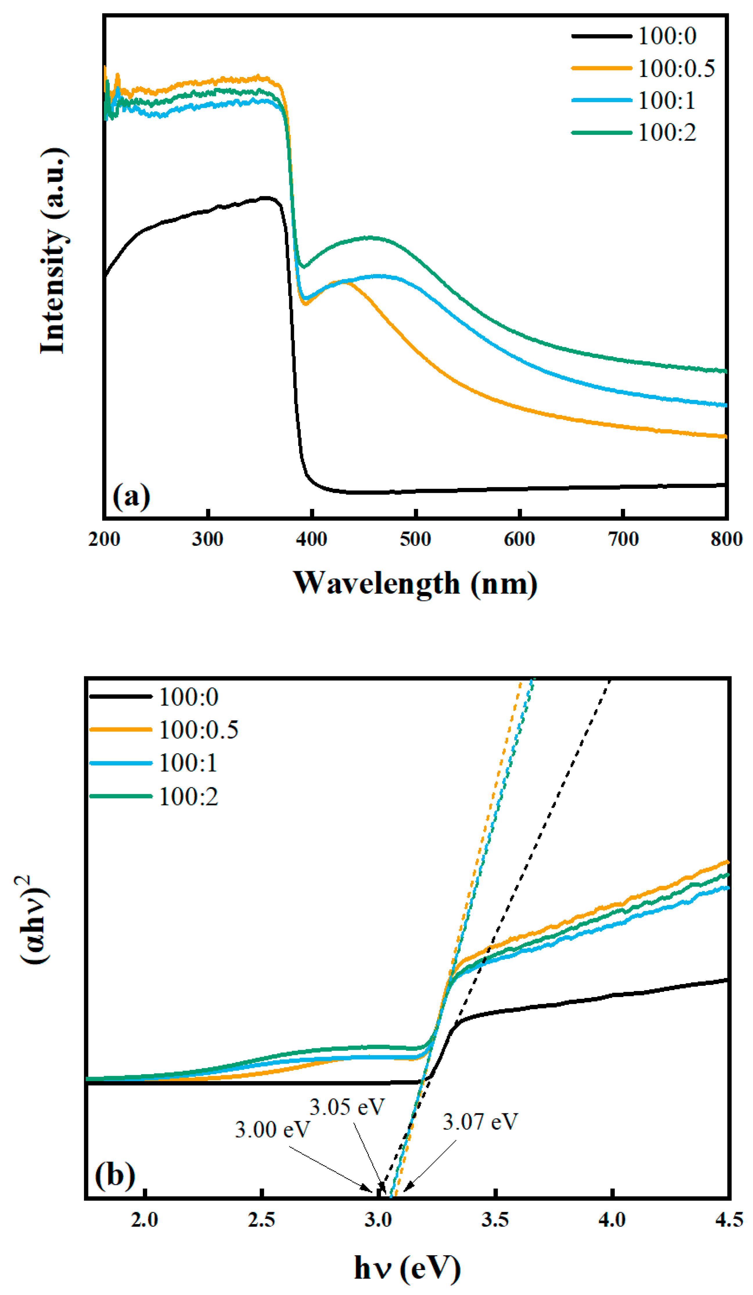 Catalysts 10 01097 g004 Catalysts 10 01097 g004