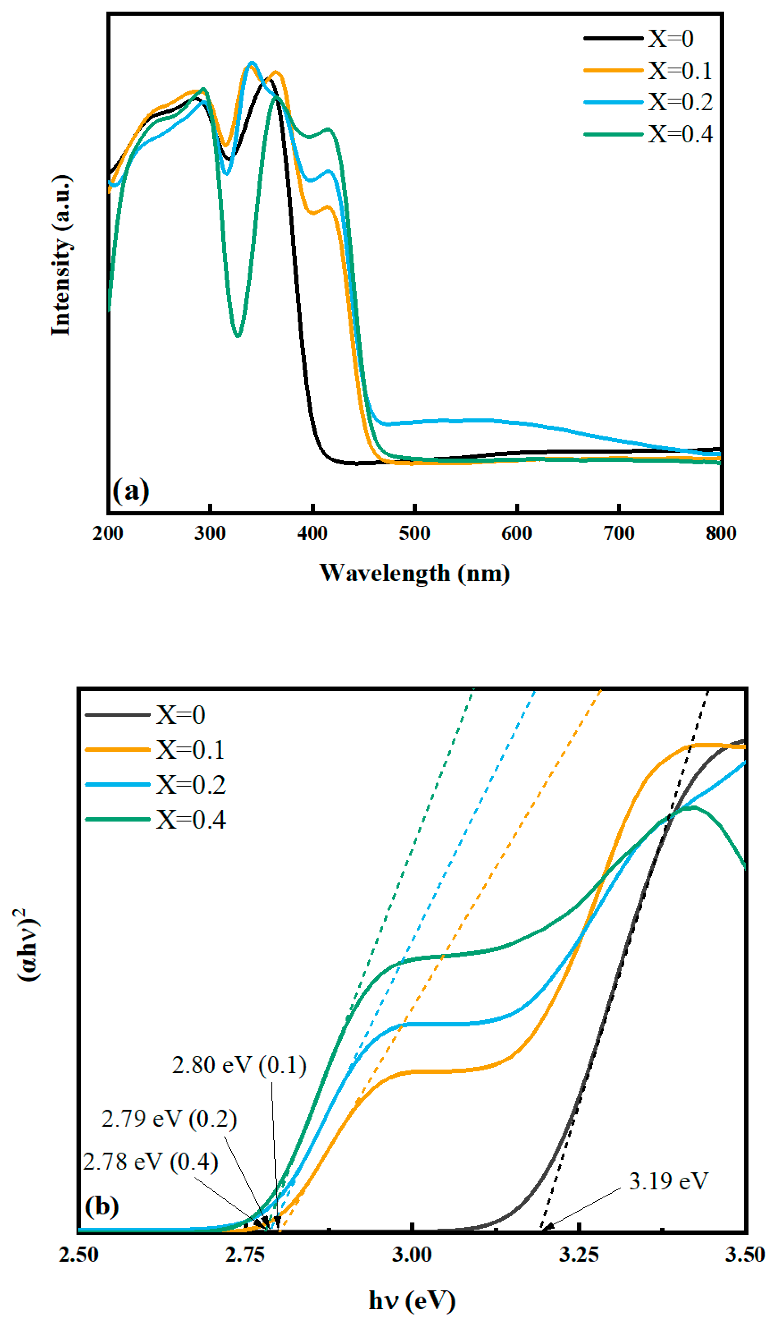Catalysts 10 01097 g005 Catalysts 10 01097 g005