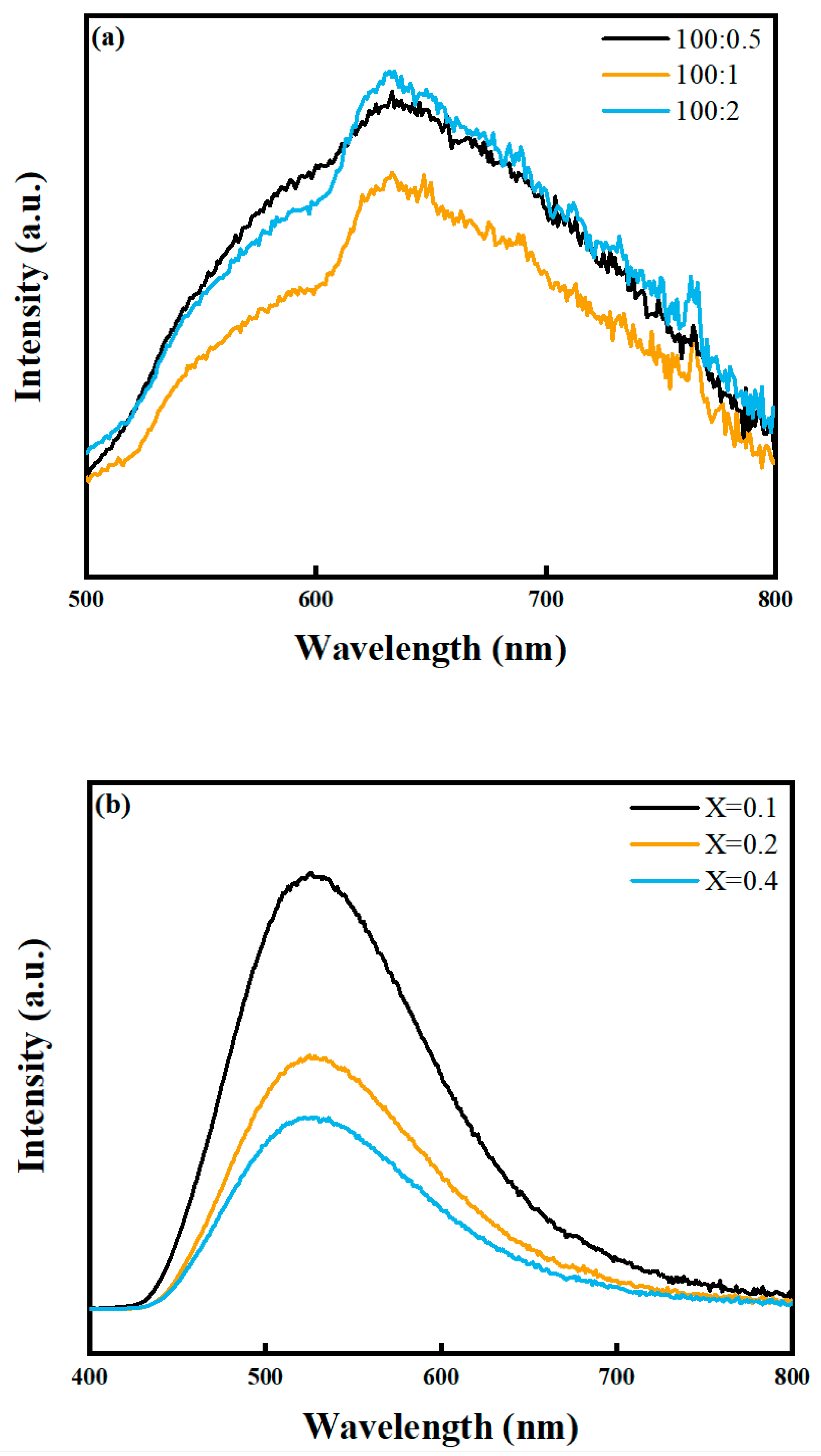 Catalysts 10 01097 g006 Catalysts 10 01097 g006