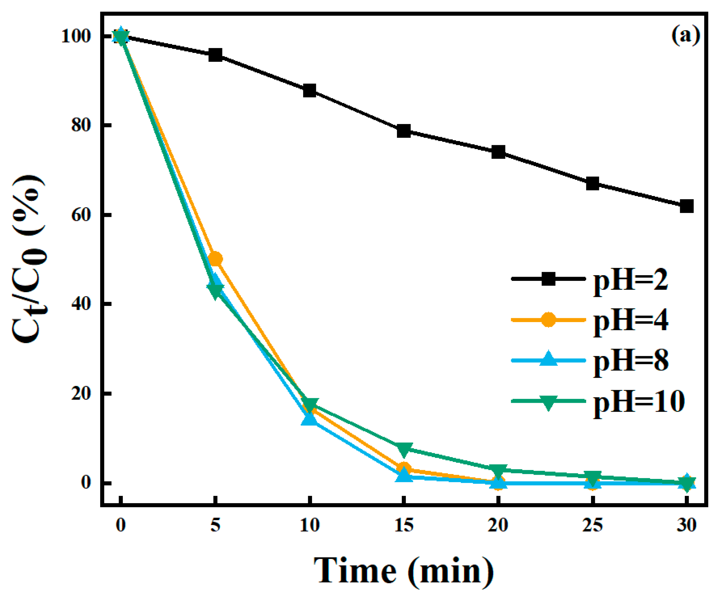 Catalysts 10 01097 g013a Catalysts 10 01097 g013a