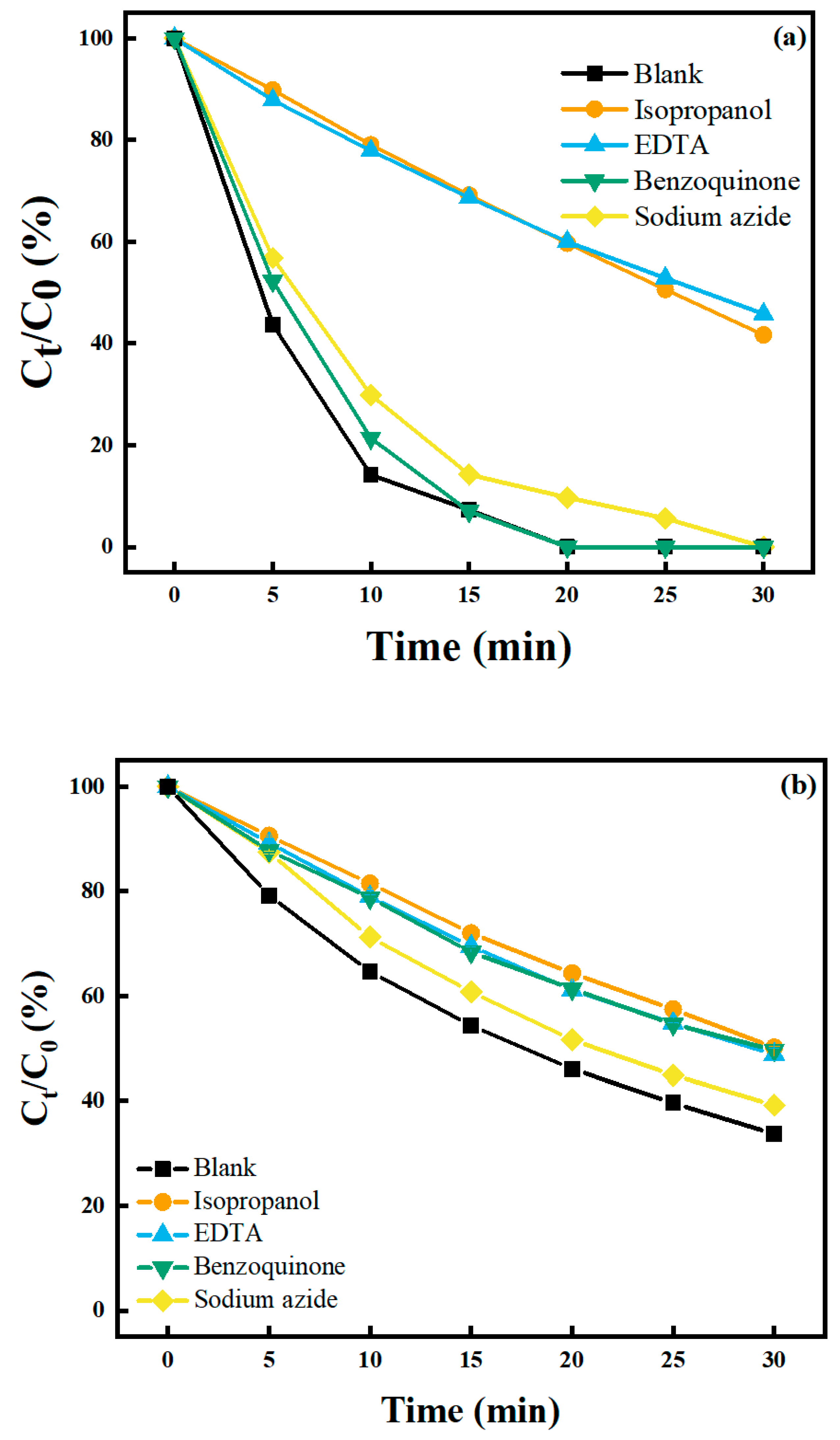 Catalysts 10 01097 g014 Catalysts 10 01097 g014
