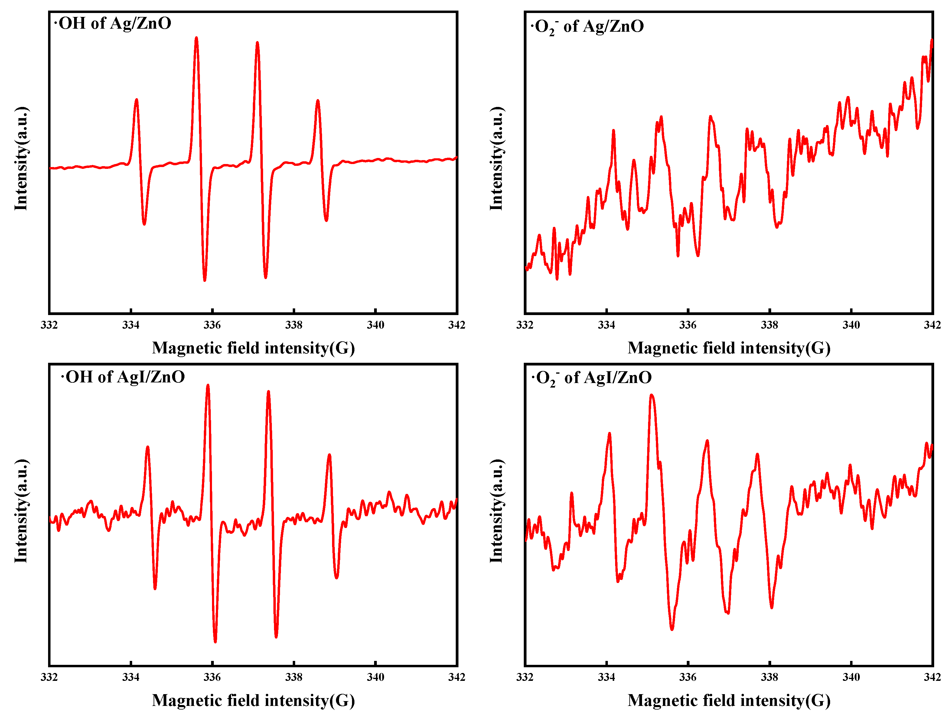 Catalysts 10 01097 g015 Catalysts 10 01097 g015