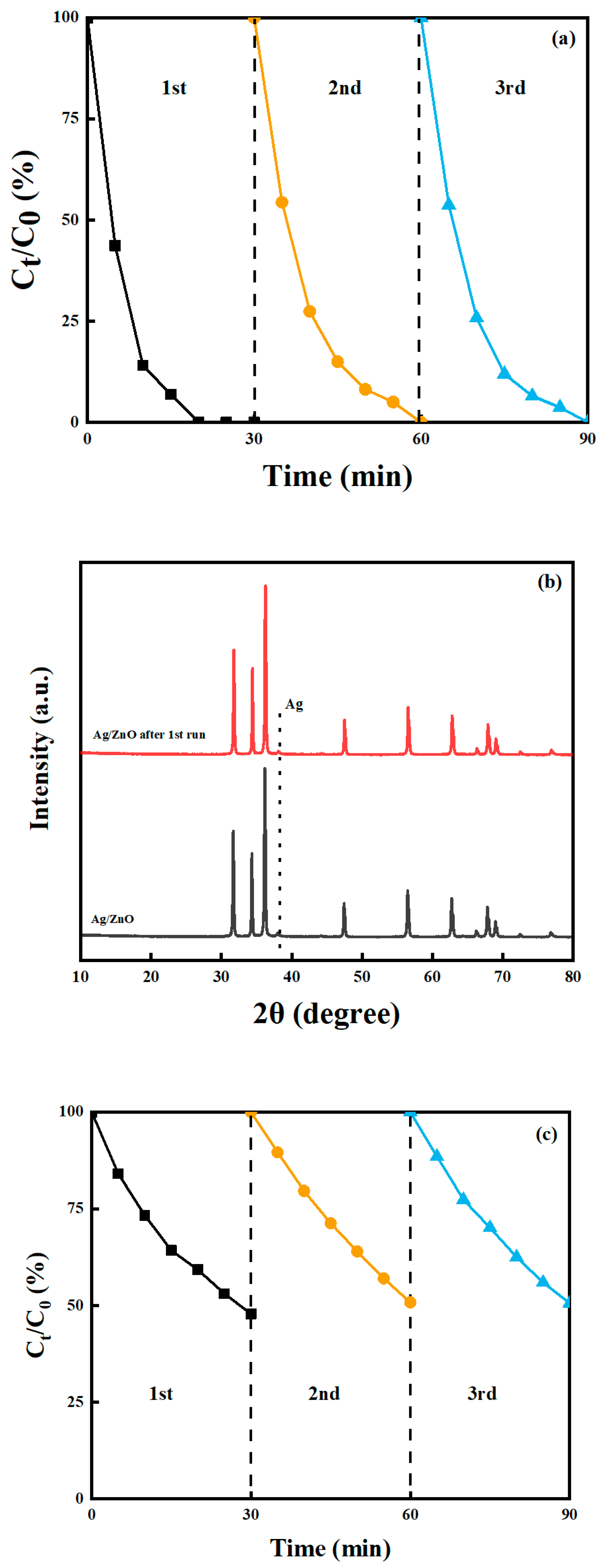 Catalysts 10 01097 g018a Catalysts 10 01097 g018a