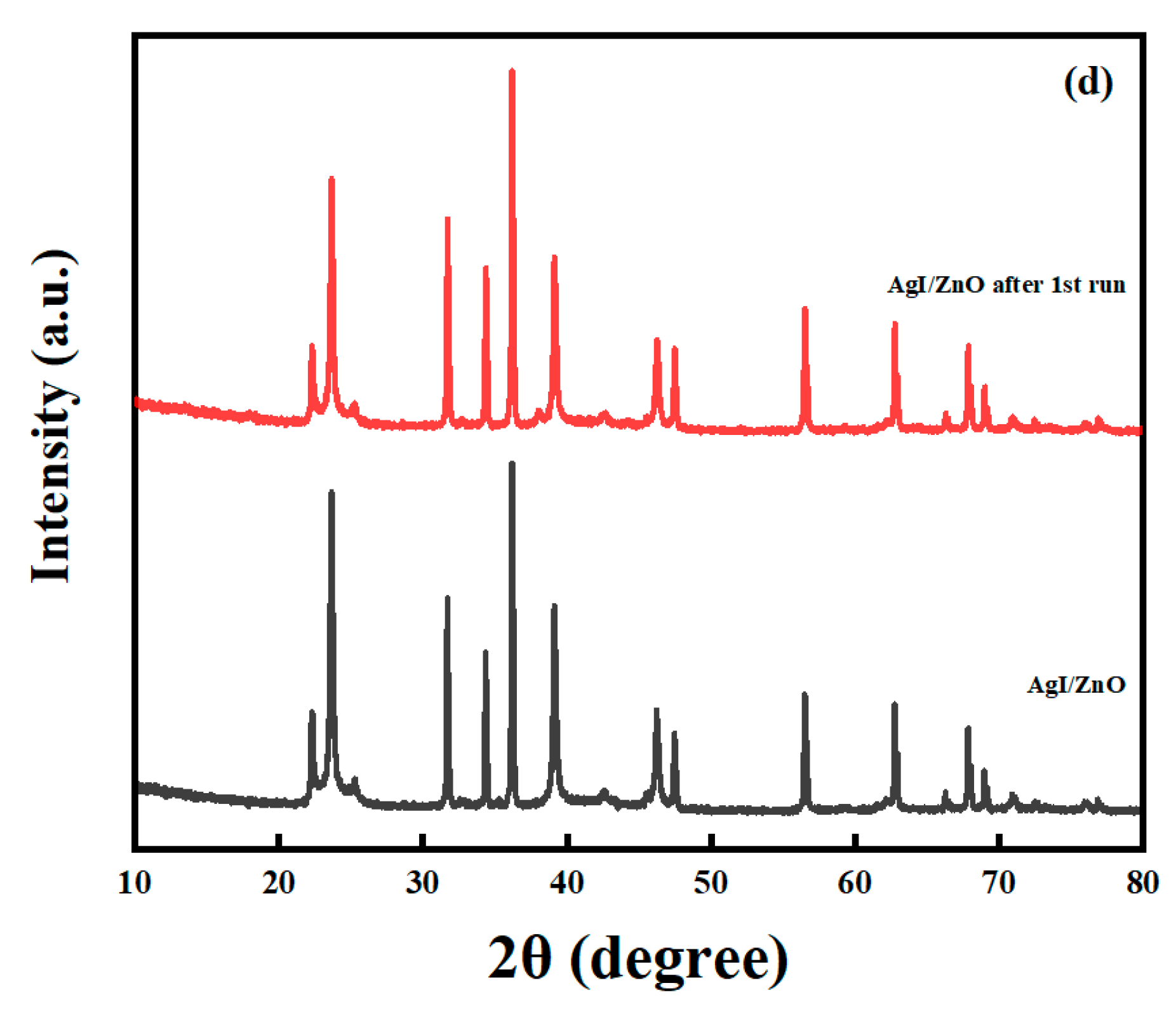 Catalysts 10 01097 g018b Catalysts 10 01097 g018b