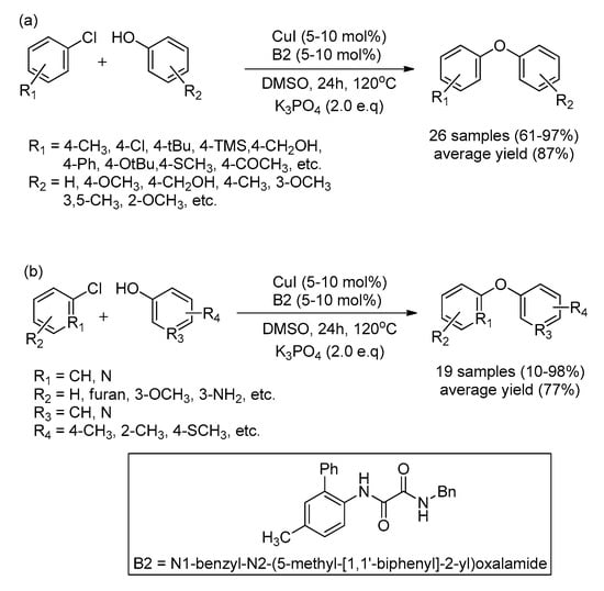 Catalysts Free Full Text Recent Advancement Of Ullmann Condensation Coupling Reaction In The Formation Of Aryl Oxygen C O Bonding By Copper Mediated Catalyst Html