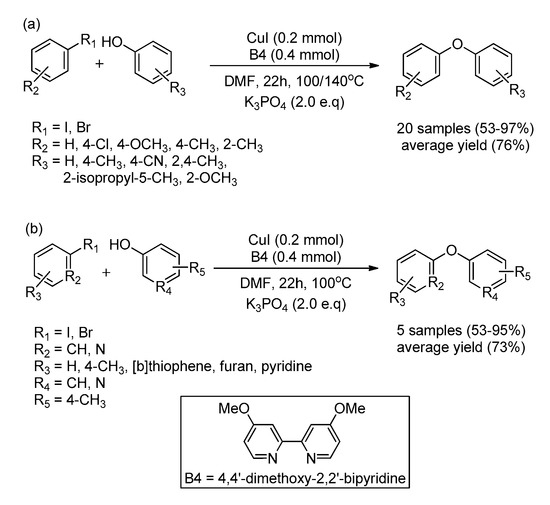 Catalysts Free Full Text Recent Advancement Of Ullmann Condensation Coupling Reaction In The Formation Of Aryl Oxygen C O Bonding By Copper Mediated Catalyst Html