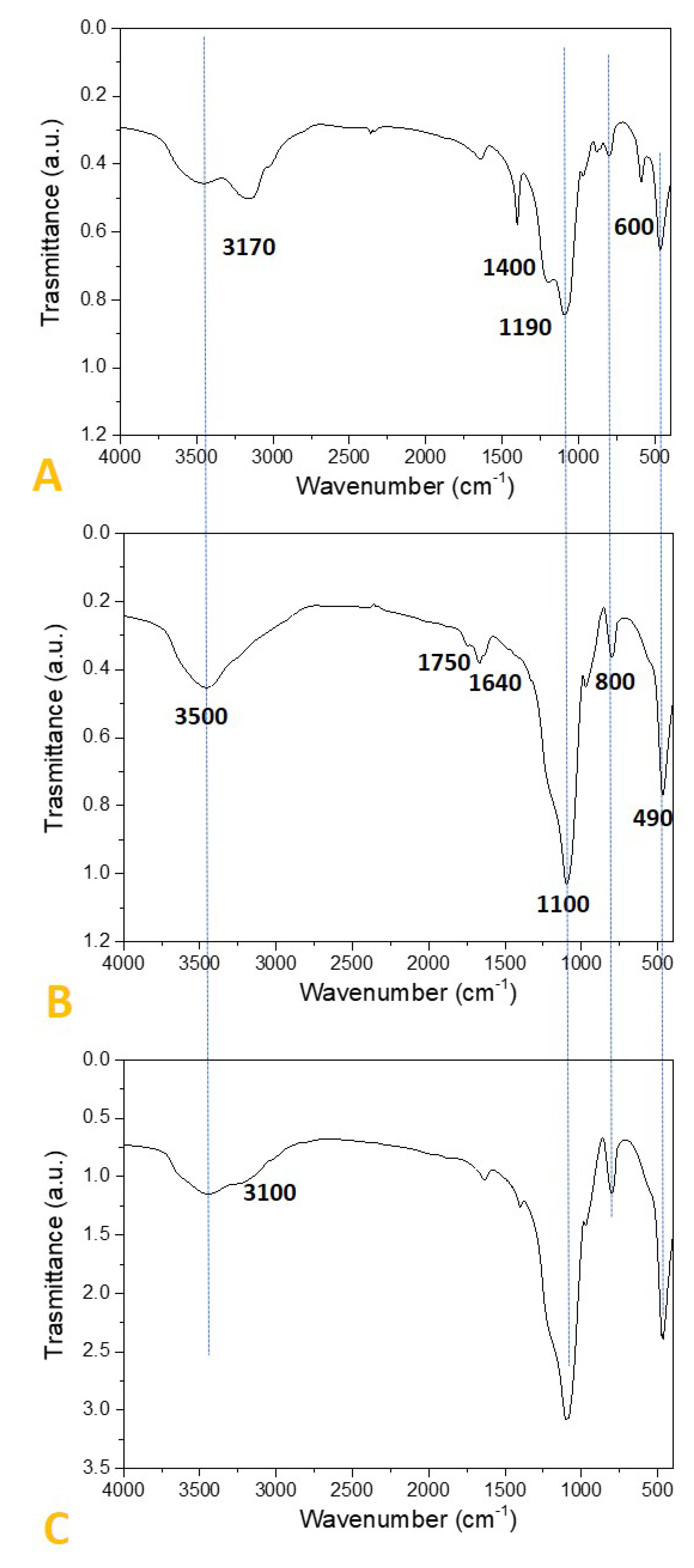 Catalysts 10 01108 g002