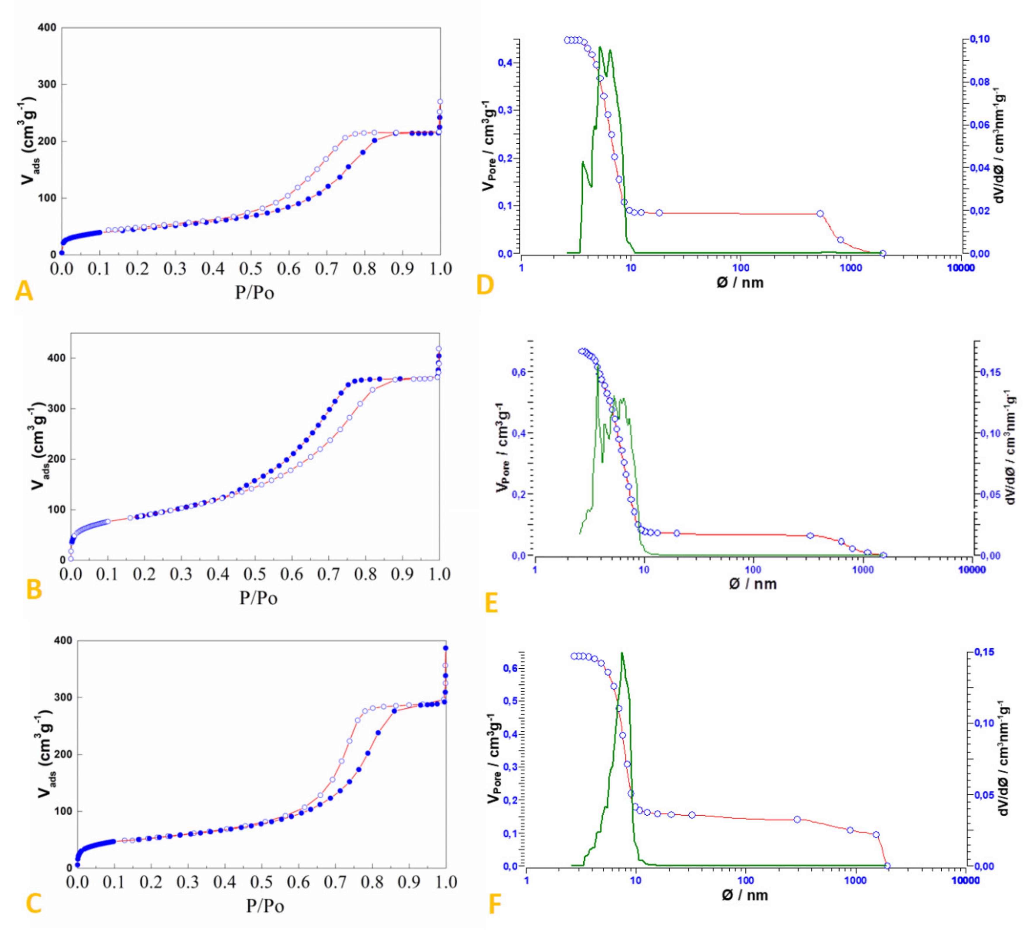 Catalysts 10 01108 g004