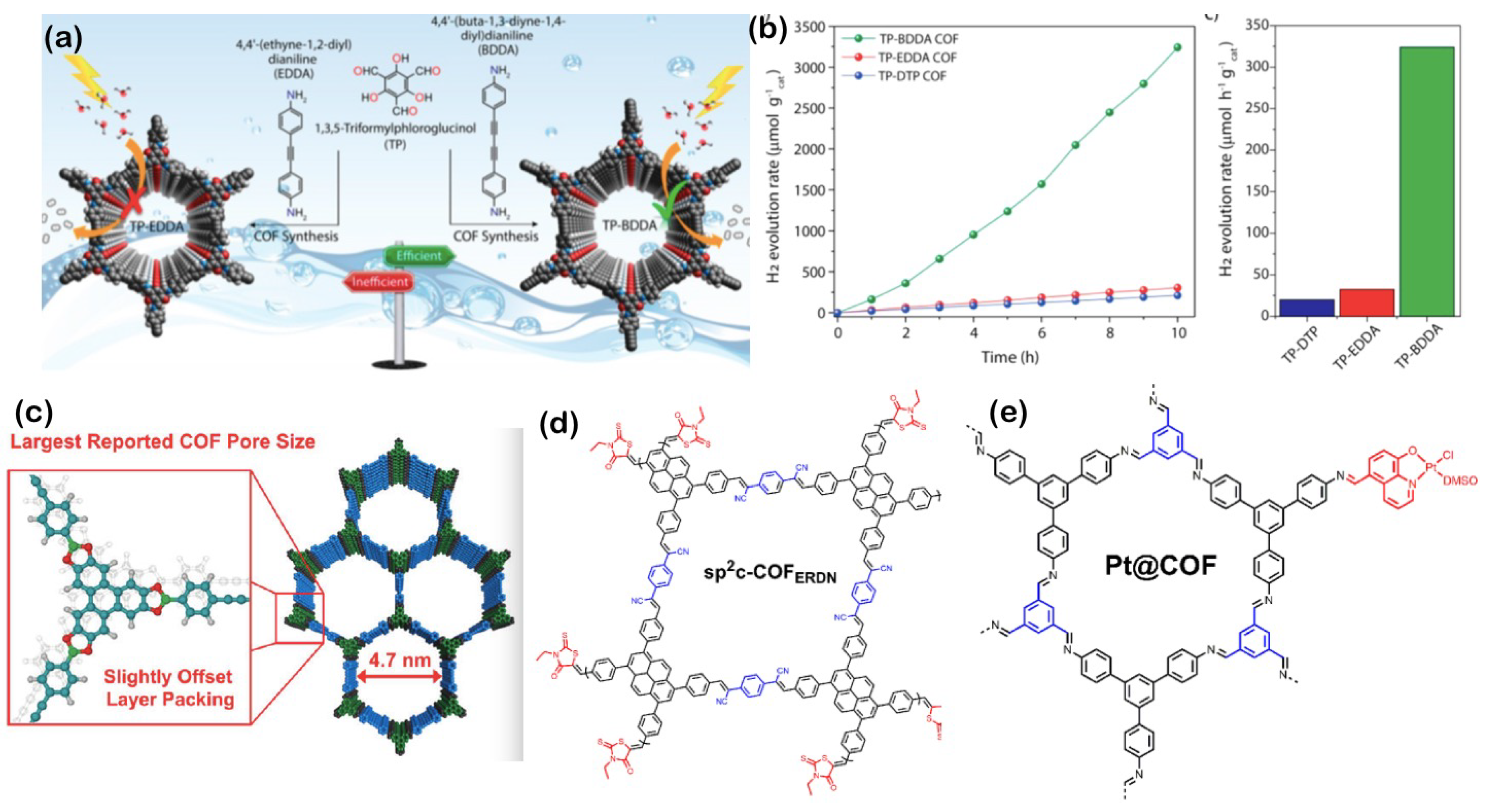 Catalysts | Free Full-Text | Recent Advancements and Future Prospects in  Ultrathin 2D Semiconductor-Based Photocatalysts for Water Splitting | HTML