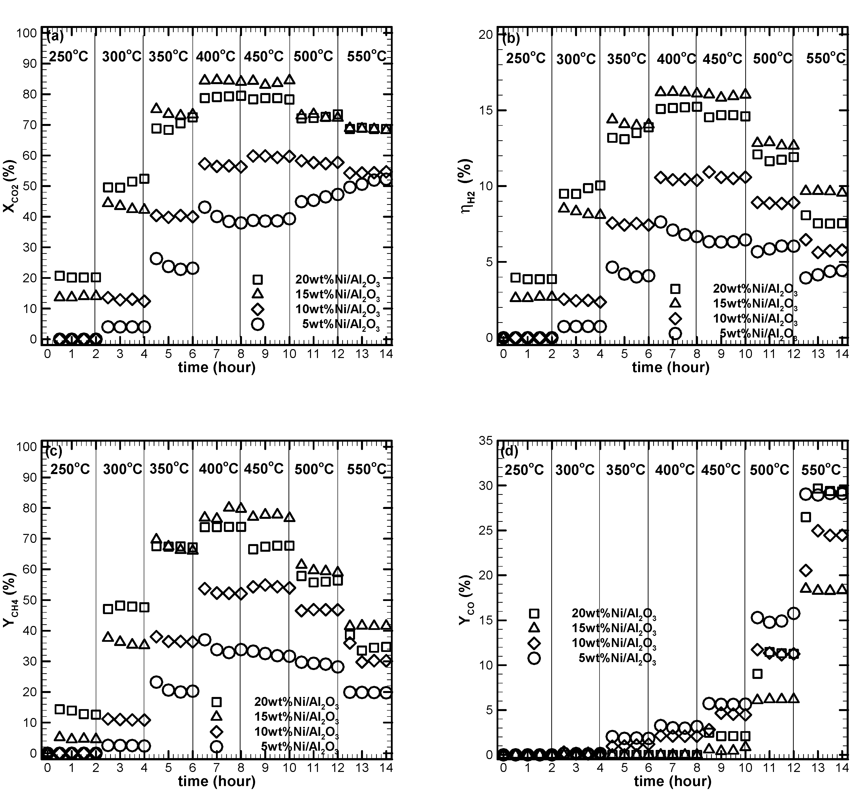 Catalysts, Free Full-Text