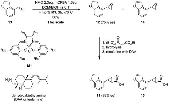 Catalysts | Free Full-Text | Epoxide Syntheses and Ring-Opening Reactions  in Drug Development