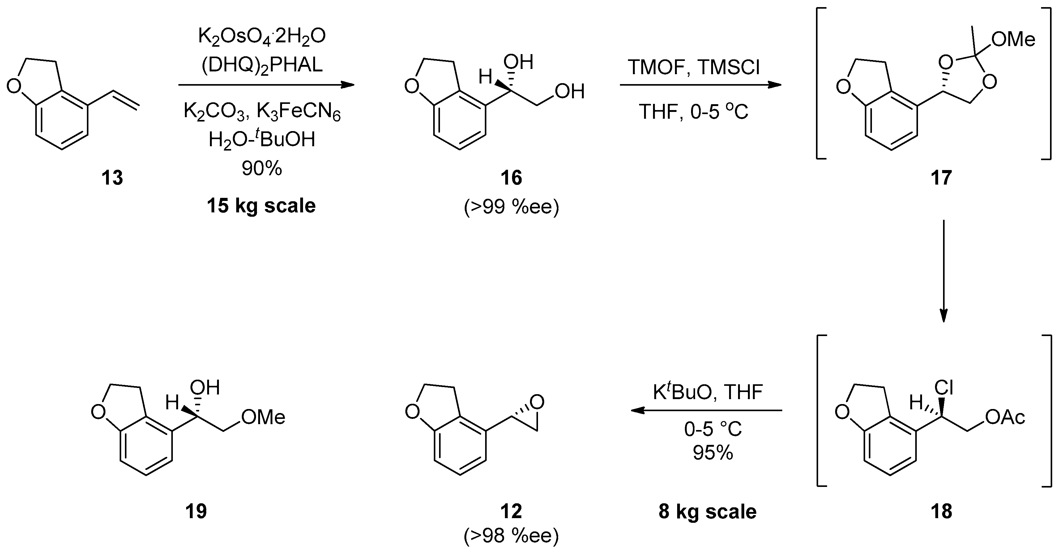 Catalysts Free Full Text Epoxide Syntheses And Ring Opening Reactions In Drug Development Html