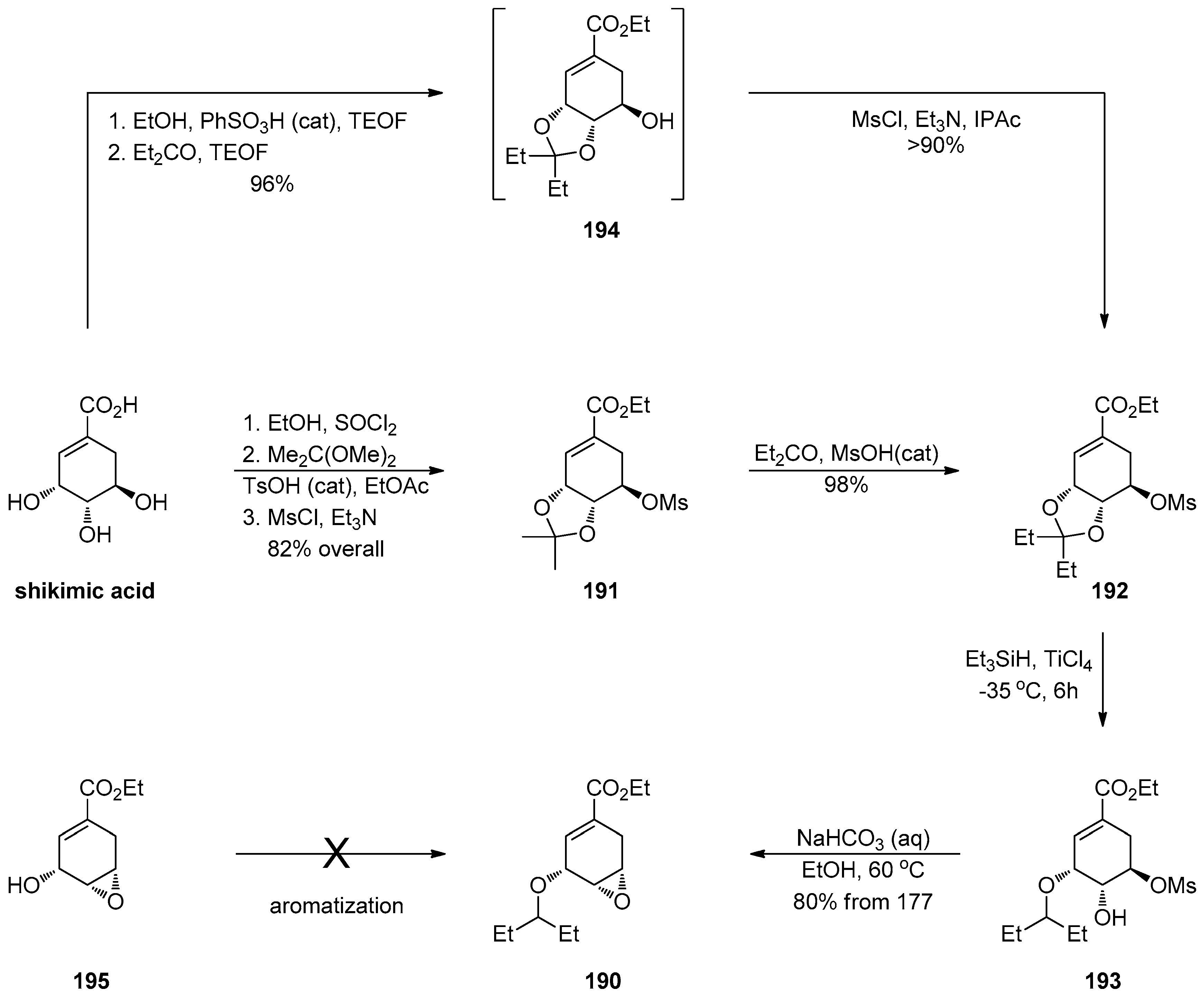 Catalysts 10 01117 sch054 Catalysts 10 01117 sch054