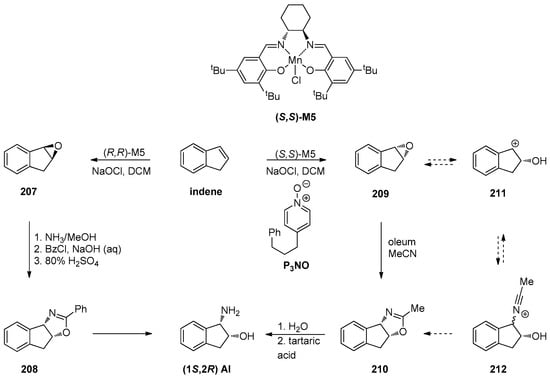 Catalysts | Free Full-Text | Epoxide Syntheses and Ring-Opening ...