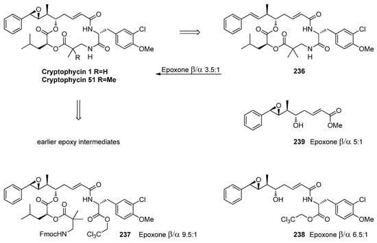 Catalysts Free Full Text Epoxide Syntheses And Ring Opening Reactions In Drug Development Html