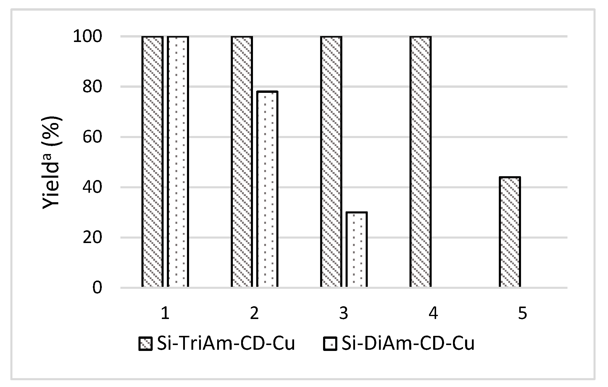 Catalysts 10 01118 g004
