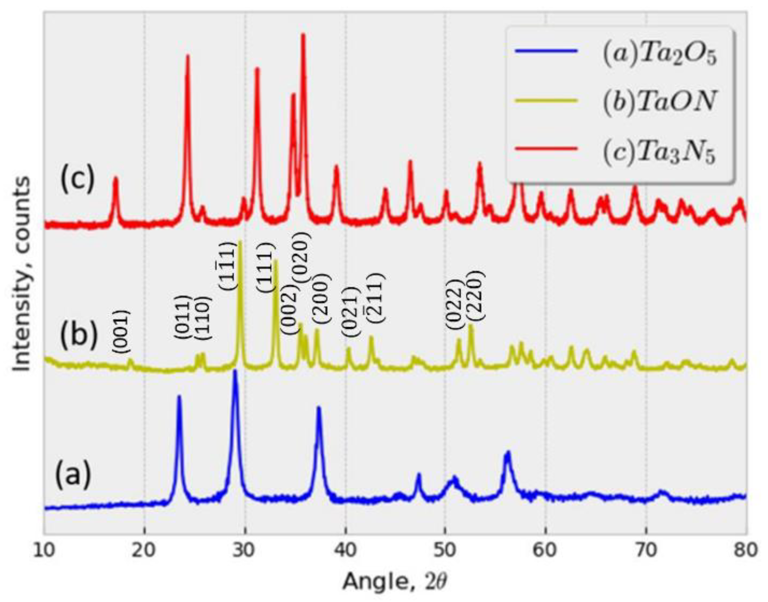 Catalysts 10 01128 g003 Catalysts 10 01128 g003