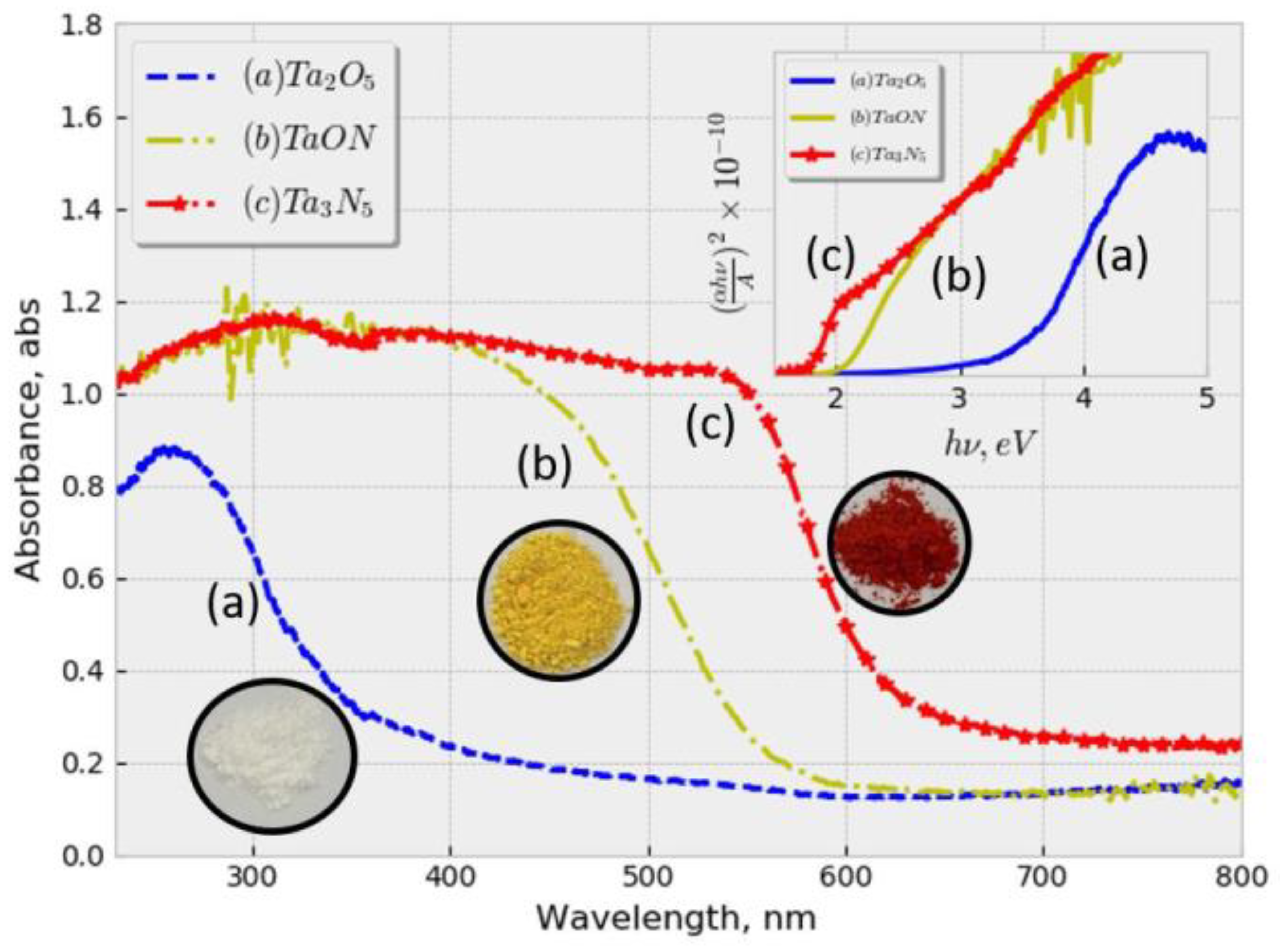 Catalysts 10 01128 g004 Catalysts 10 01128 g004
