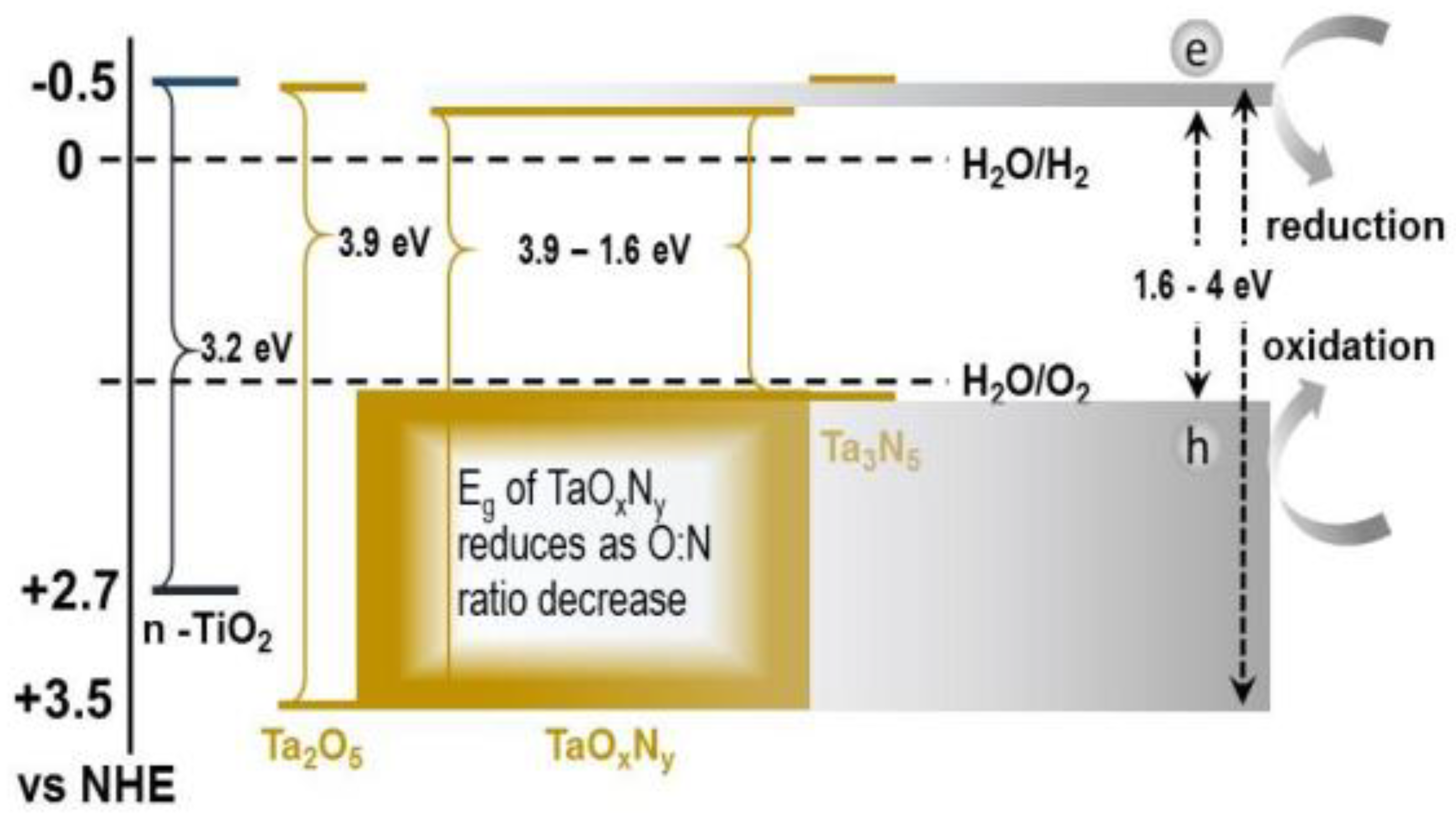 Catalysts 10 01128 sch001 Catalysts 10 01128 sch001
