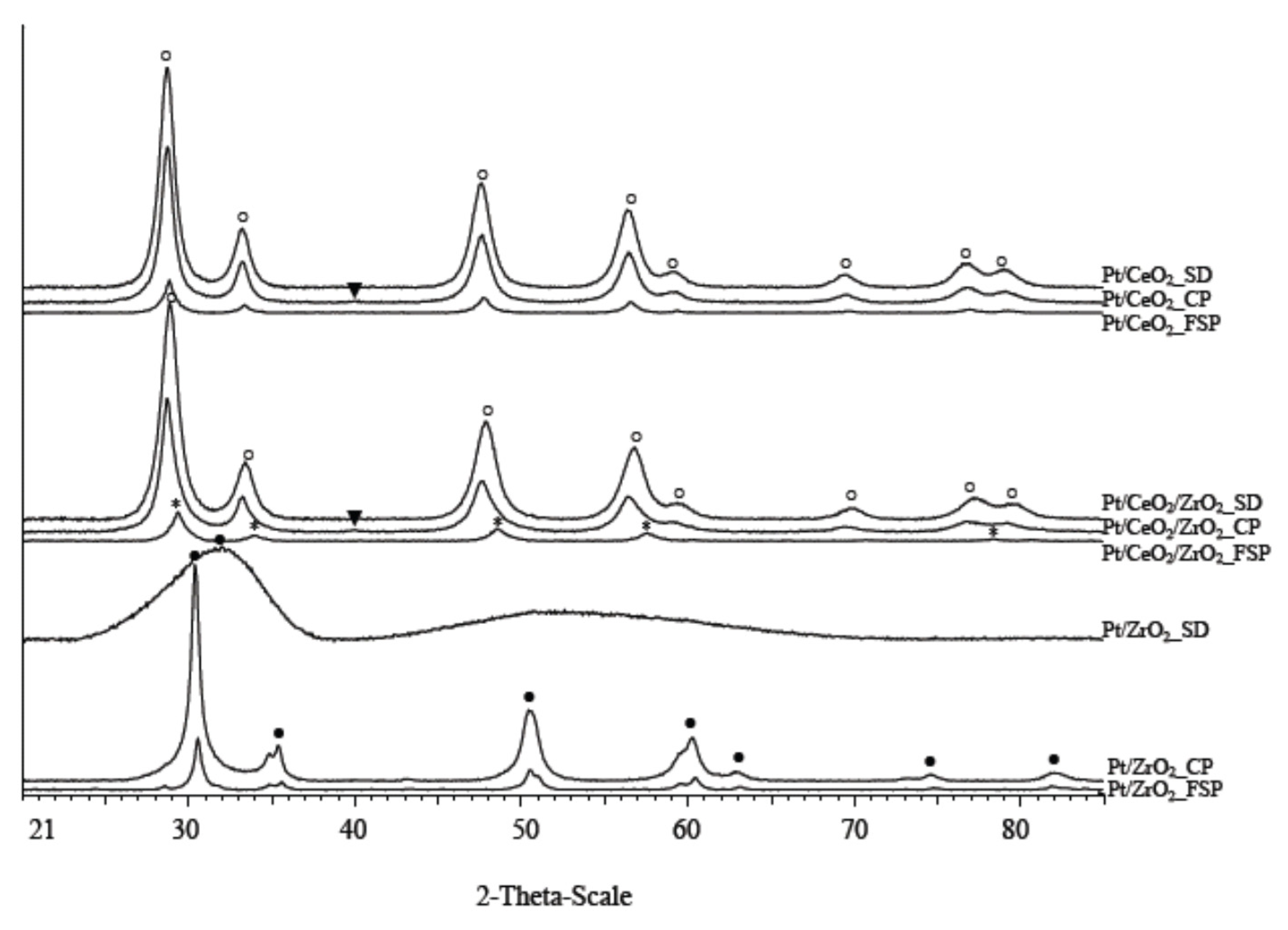 Catalysts 10 01132 g001 Catalysts 10 01132 g001