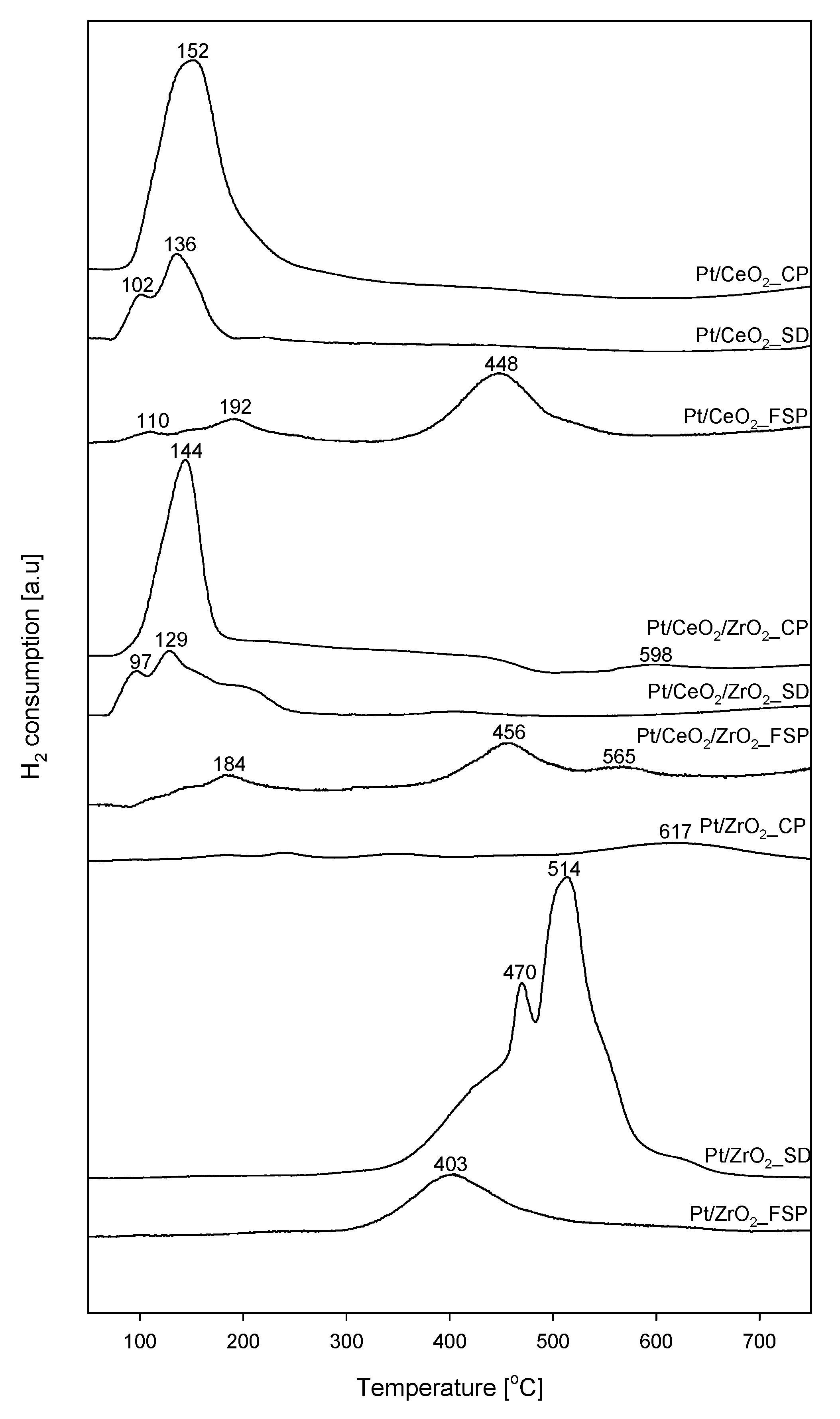 Catalysts 10 01132 g002 Catalysts 10 01132 g002