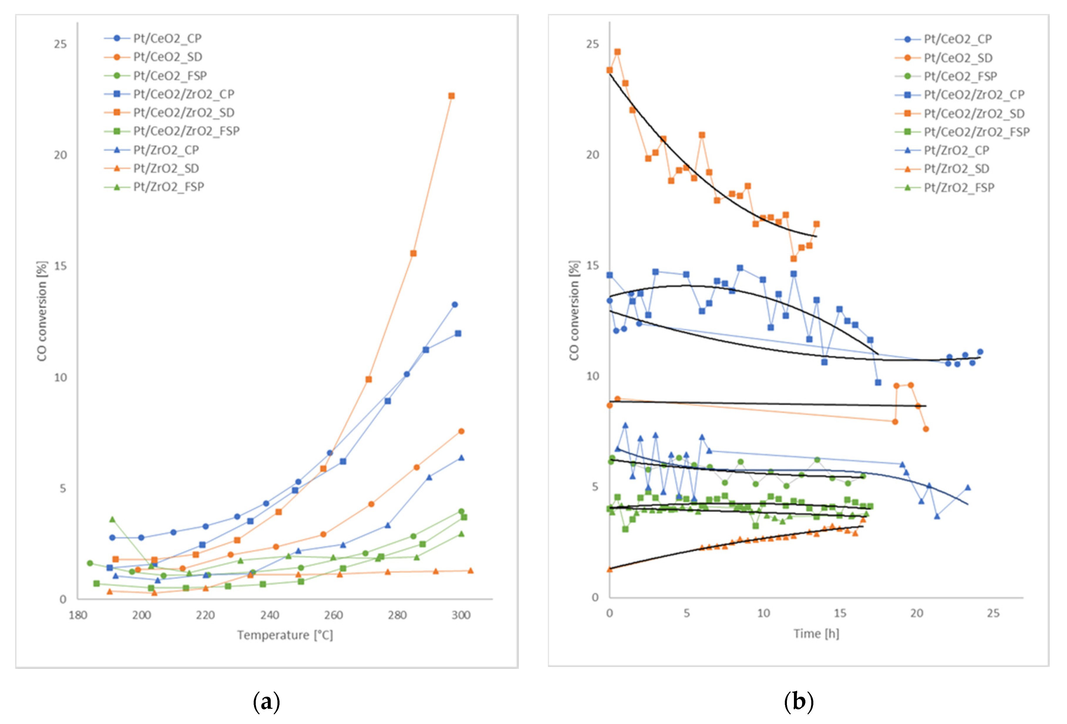 Catalysts 10 01132 g003 Catalysts 10 01132 g003