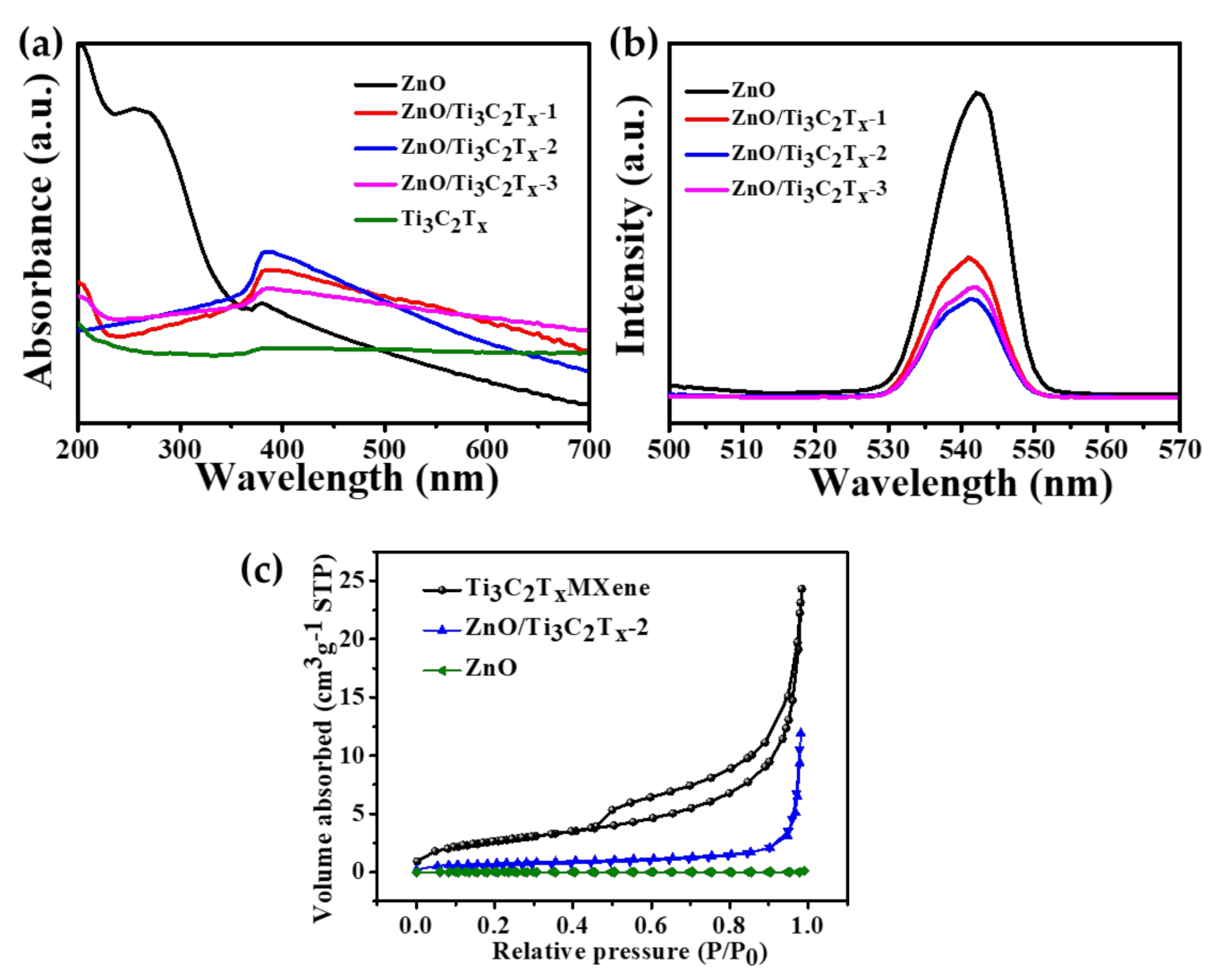 Catalysts 10 01140 g005