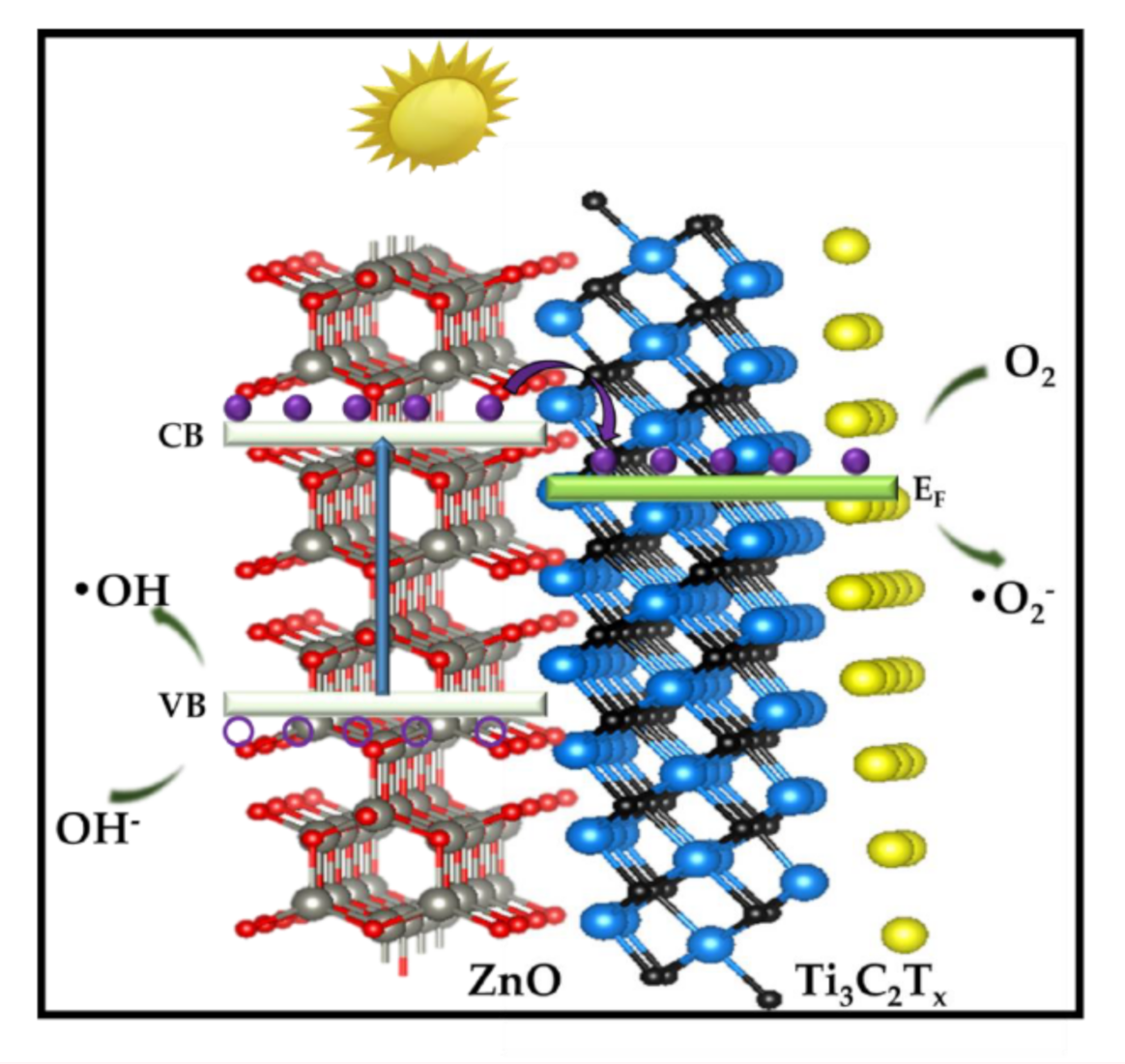 Catalysts Free Full Text Rice Crust Like Zno Ti3c2tx Mxene Hybrid Structures For Improved Photocatalytic Activity Html