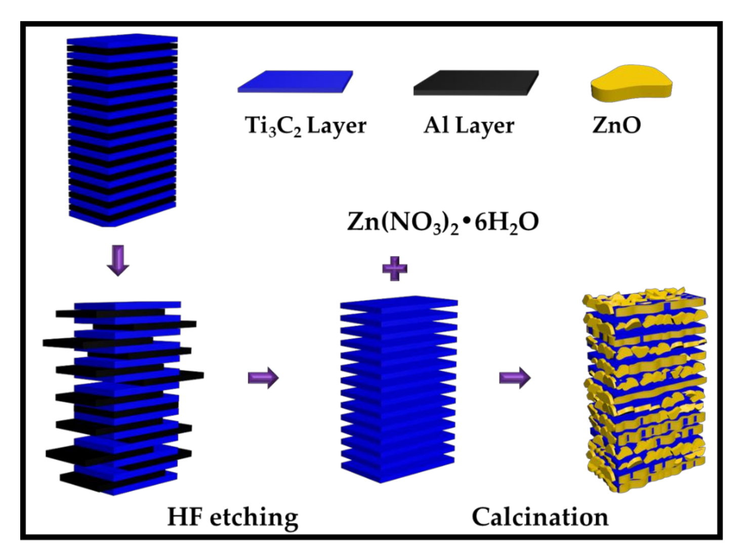 Catalysts 10 01140 g009
