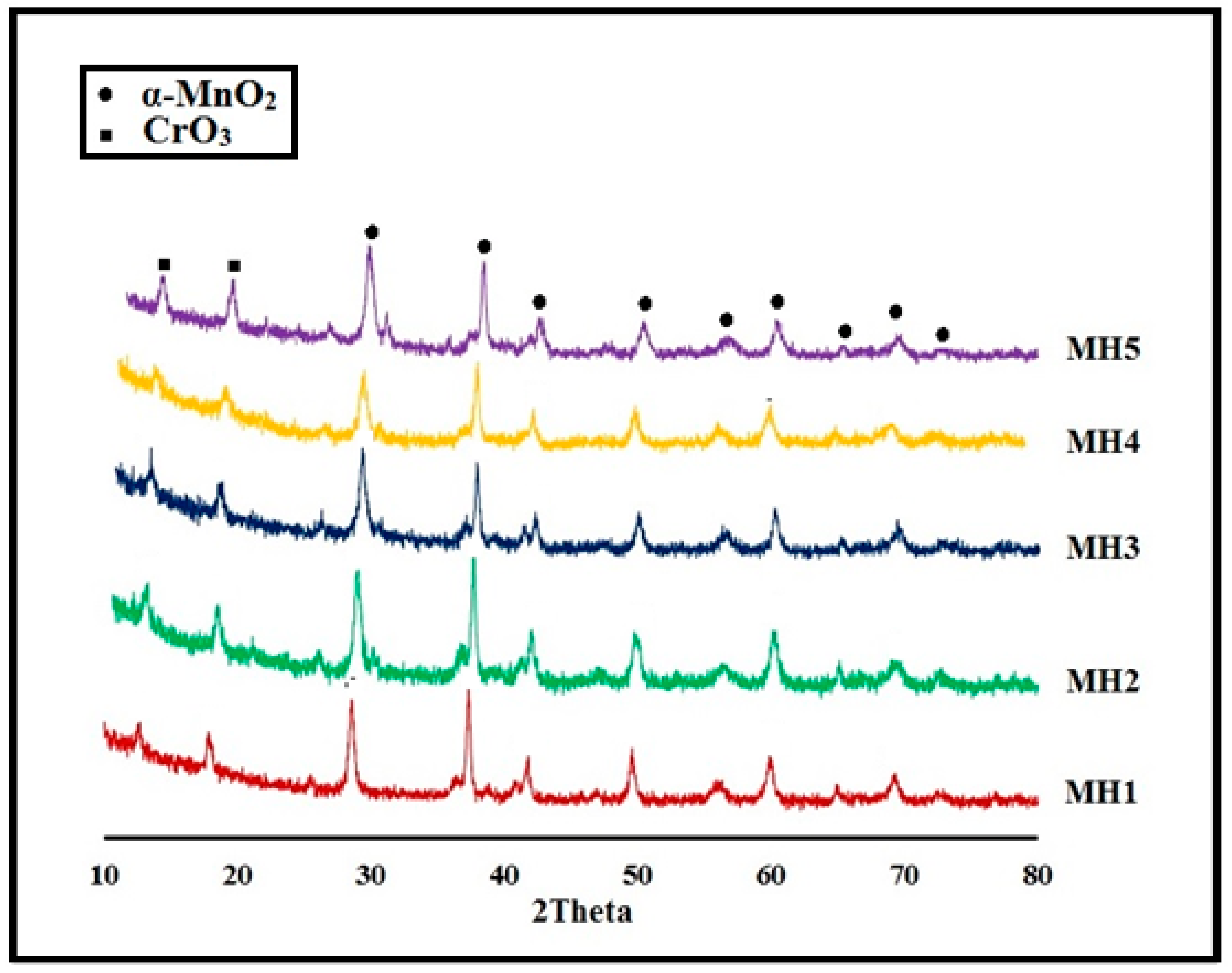 Catalysts 10 01150 g001