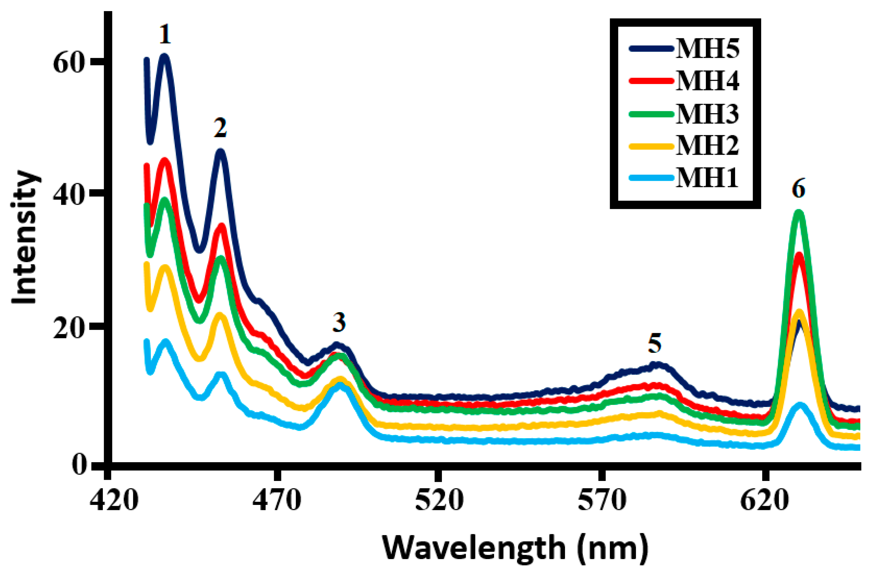 Catalysts 10 01150 g003