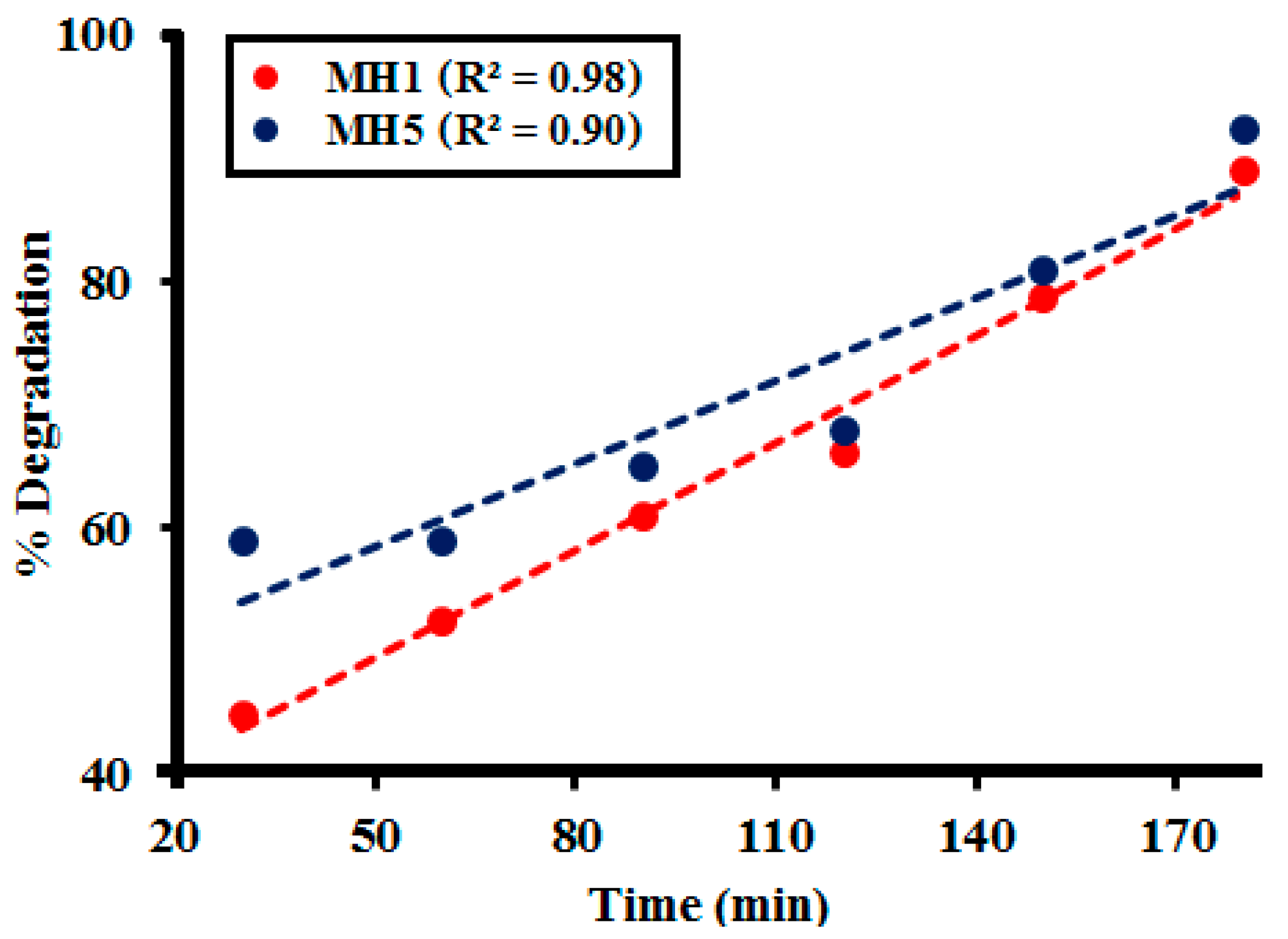 Catalysts 10 01150 g005
