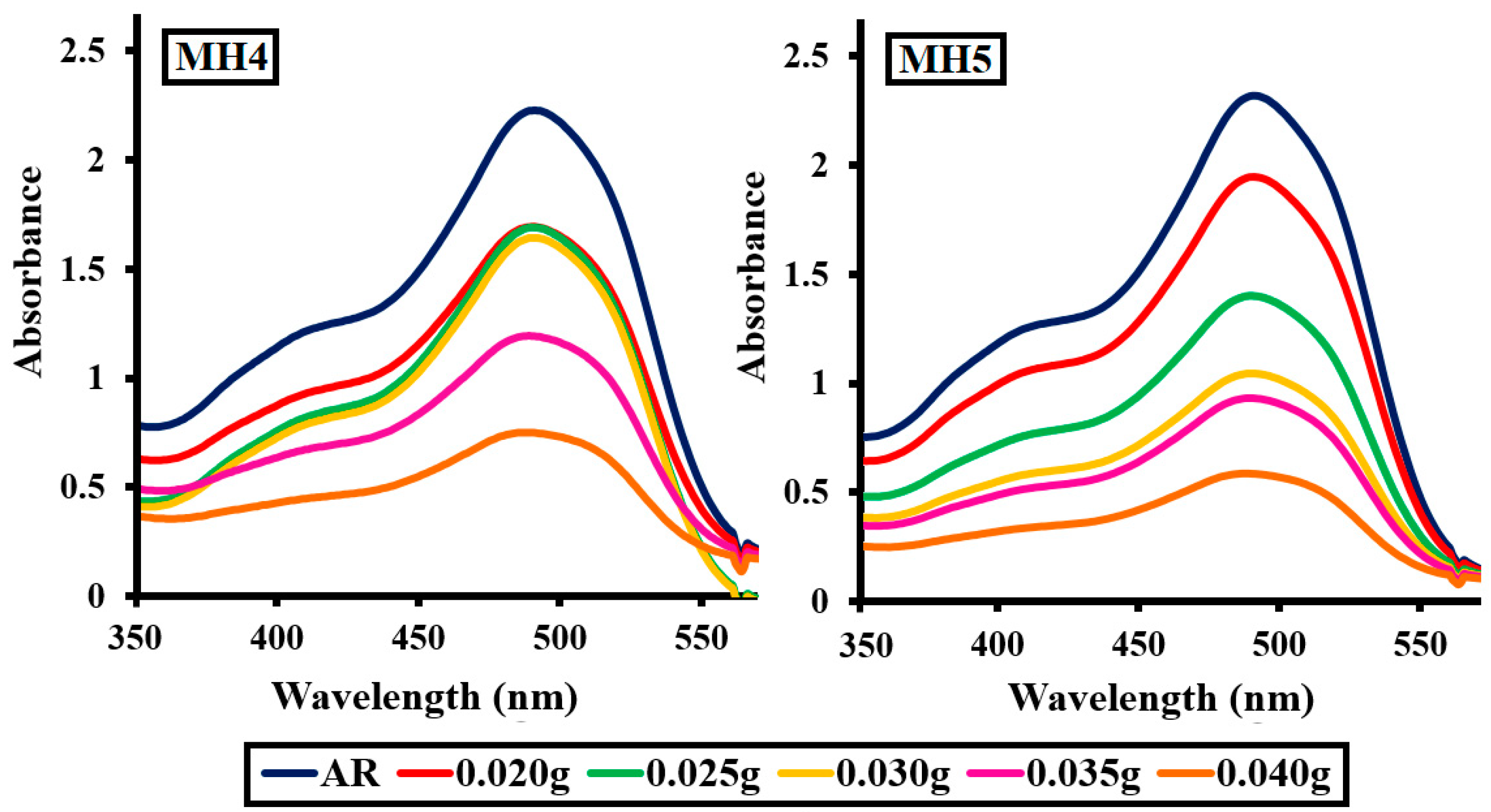 Catalysts 10 01150 g006