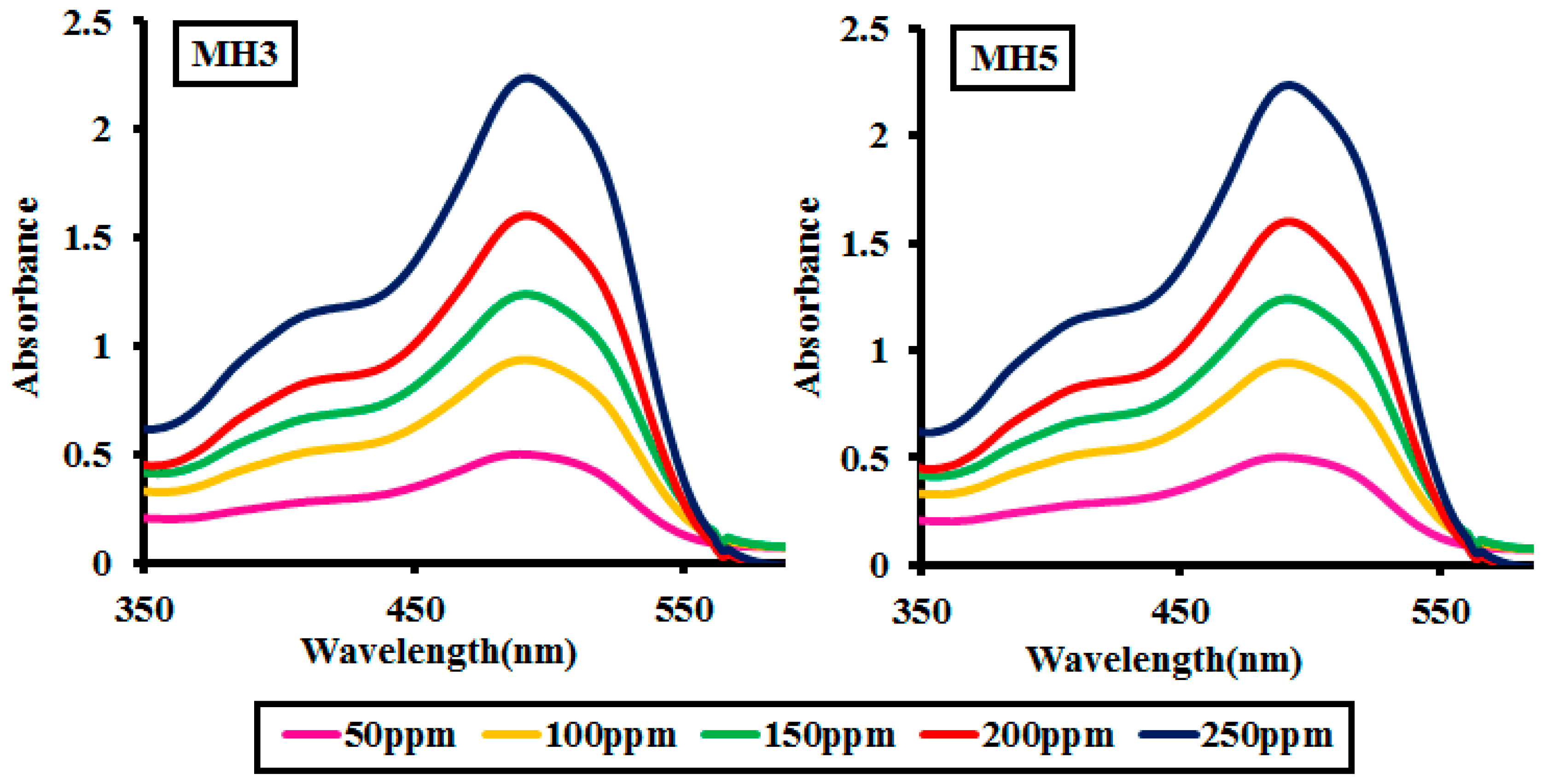 Catalysts 10 01150 g008