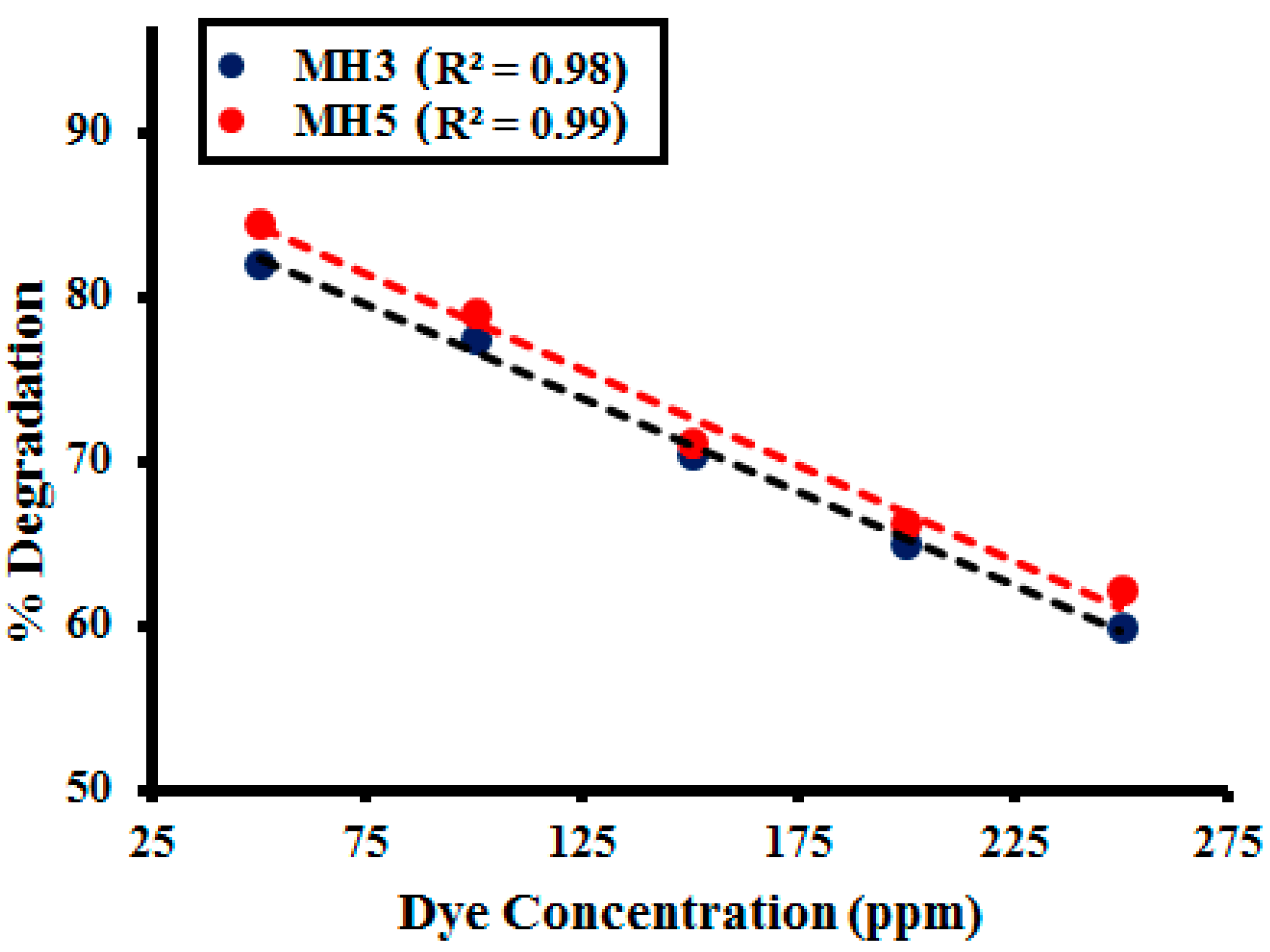 Catalysts 10 01150 g009