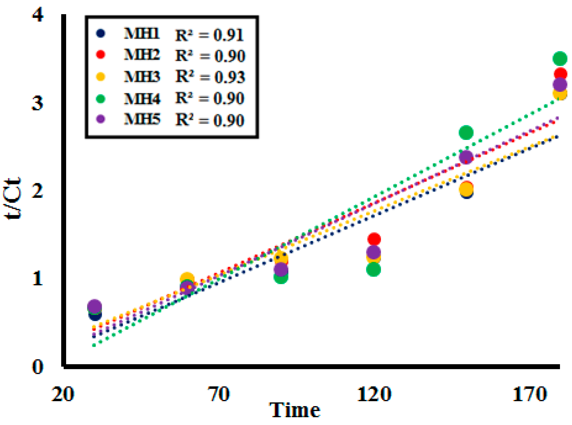 Catalysts 10 01150 g012