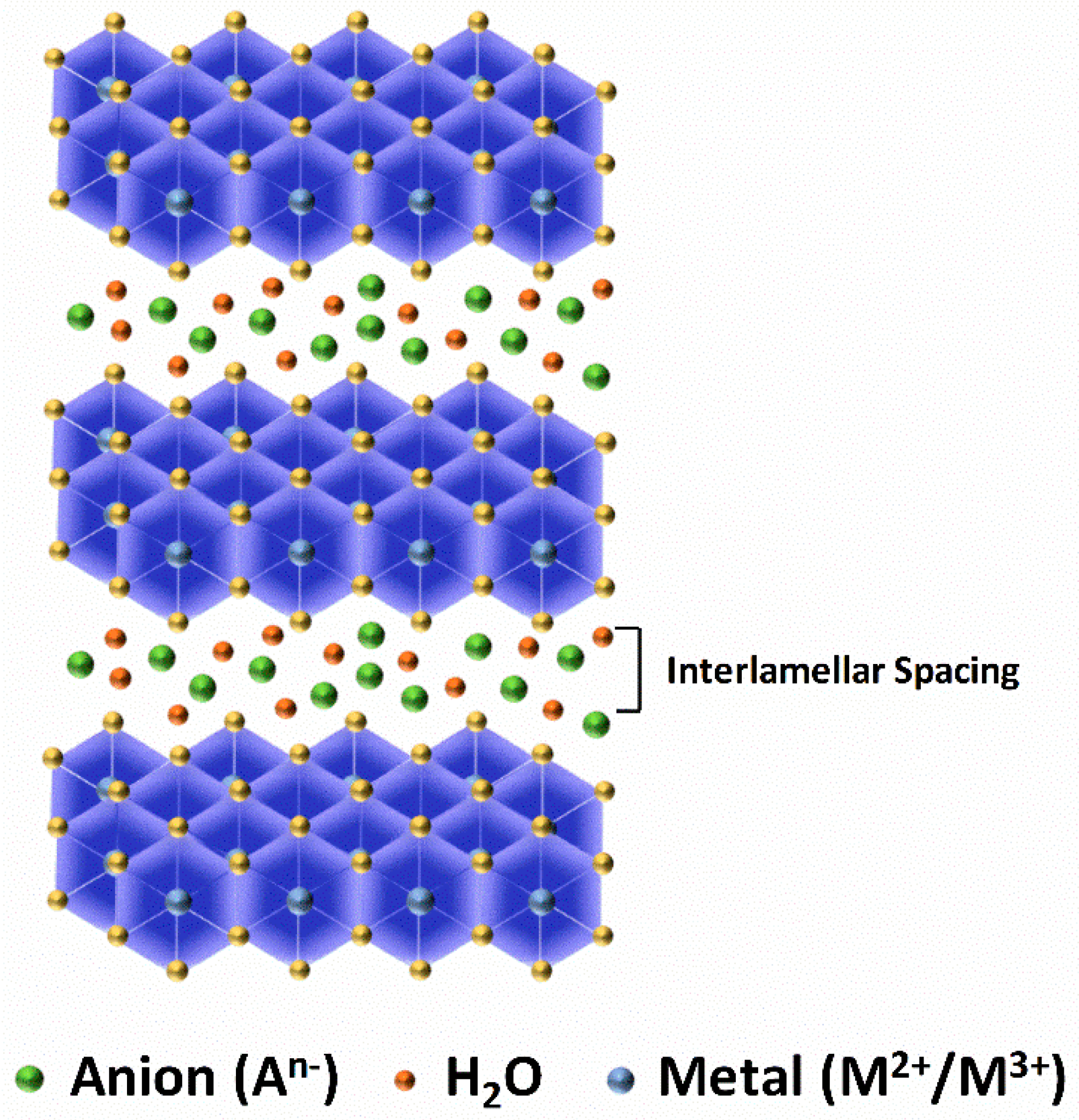 Z-scheme CoAl-layered double hydroxide/indium vanadate heterojunction for  enhanced and highly selective photocatalytic reduction of carbon dioxide to  carbon monoxide - ScienceDirect