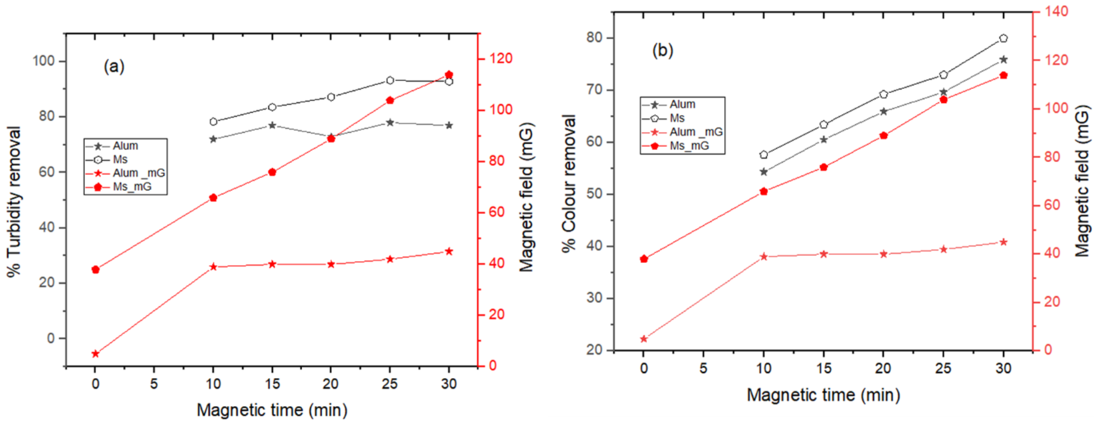 Catalysts 10 01200 g005