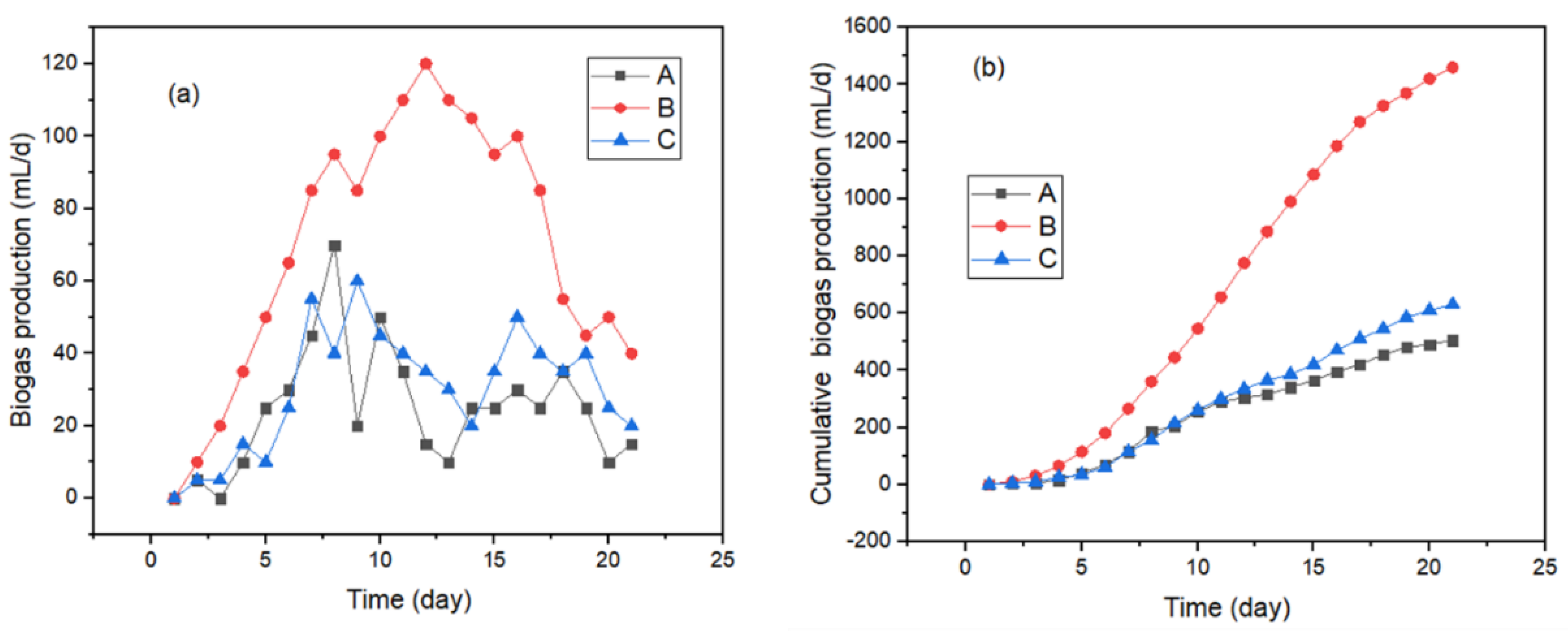 Catalysts 10 01200 g006