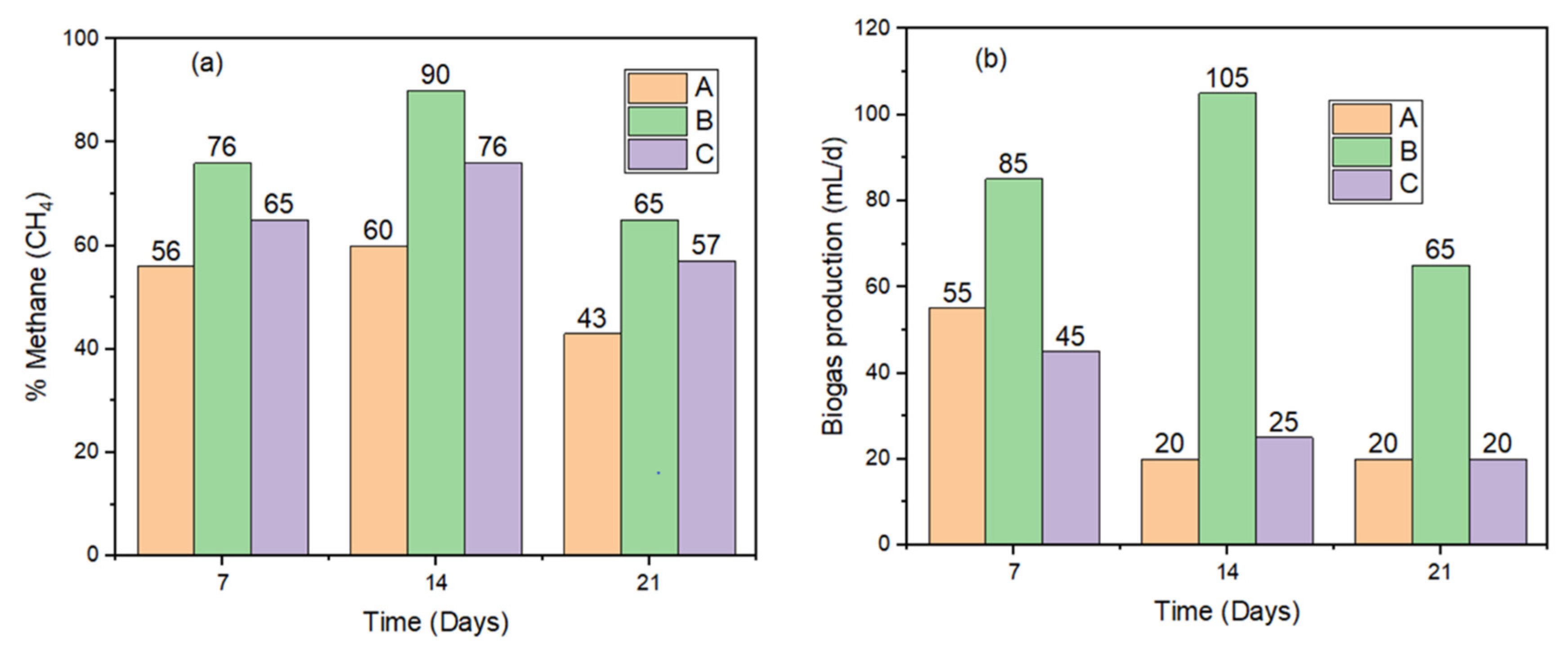 Catalysts 10 01200 g007