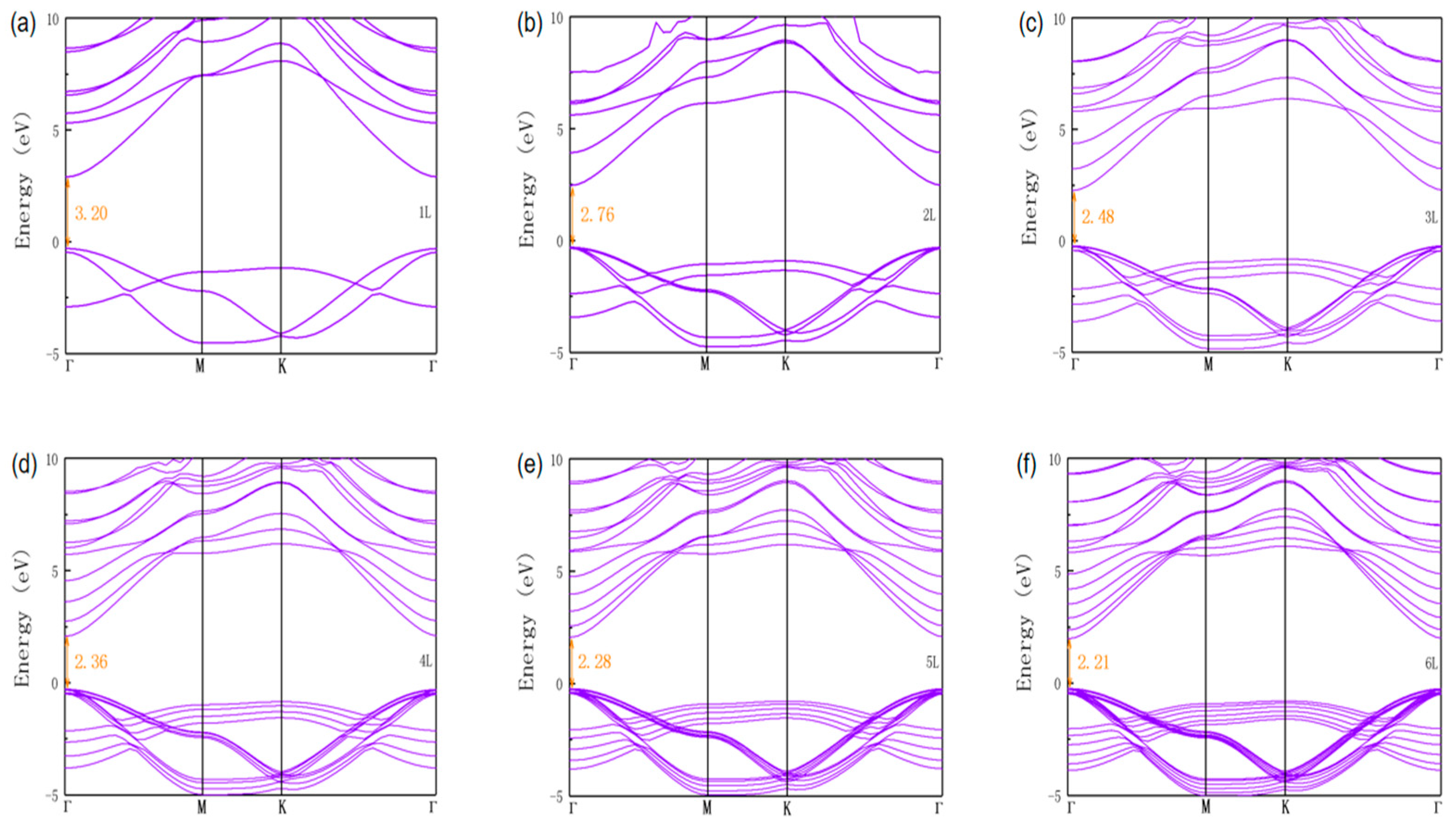 Catalysts 10 01208 g002 Catalysts 10 01208 g002
