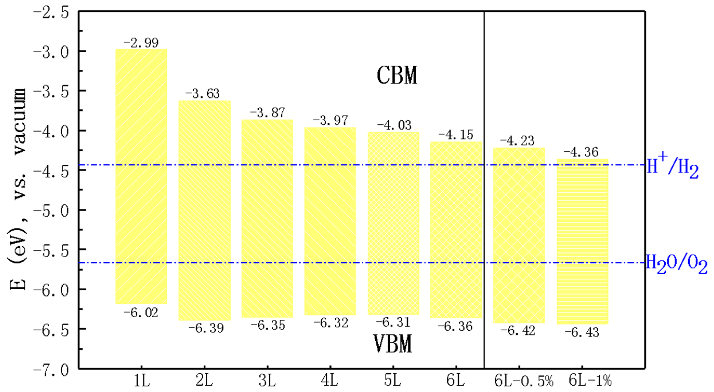 Catalysts 10 01208 g004 Catalysts 10 01208 g004