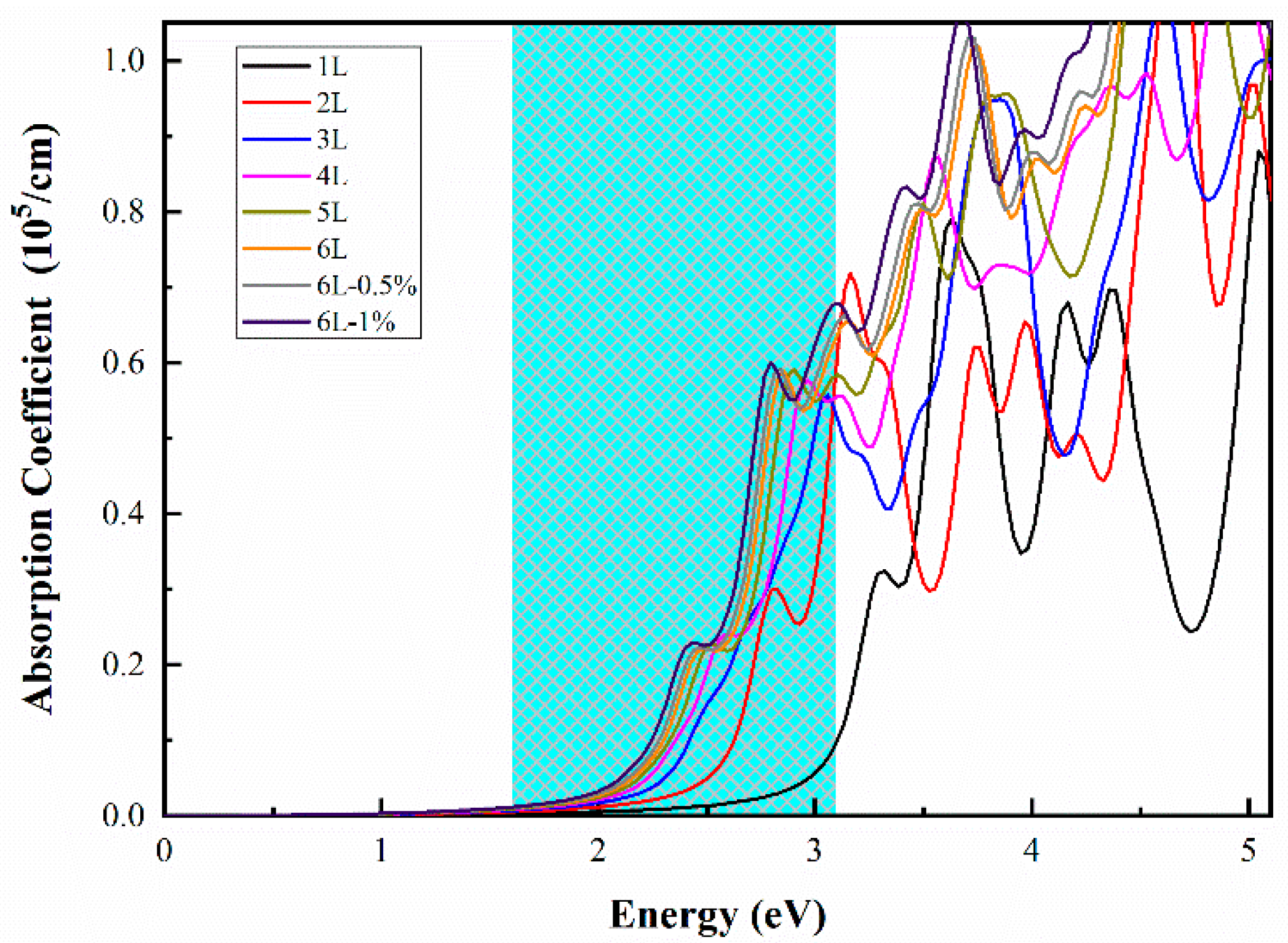 Catalysts 10 01208 g005 Catalysts 10 01208 g005