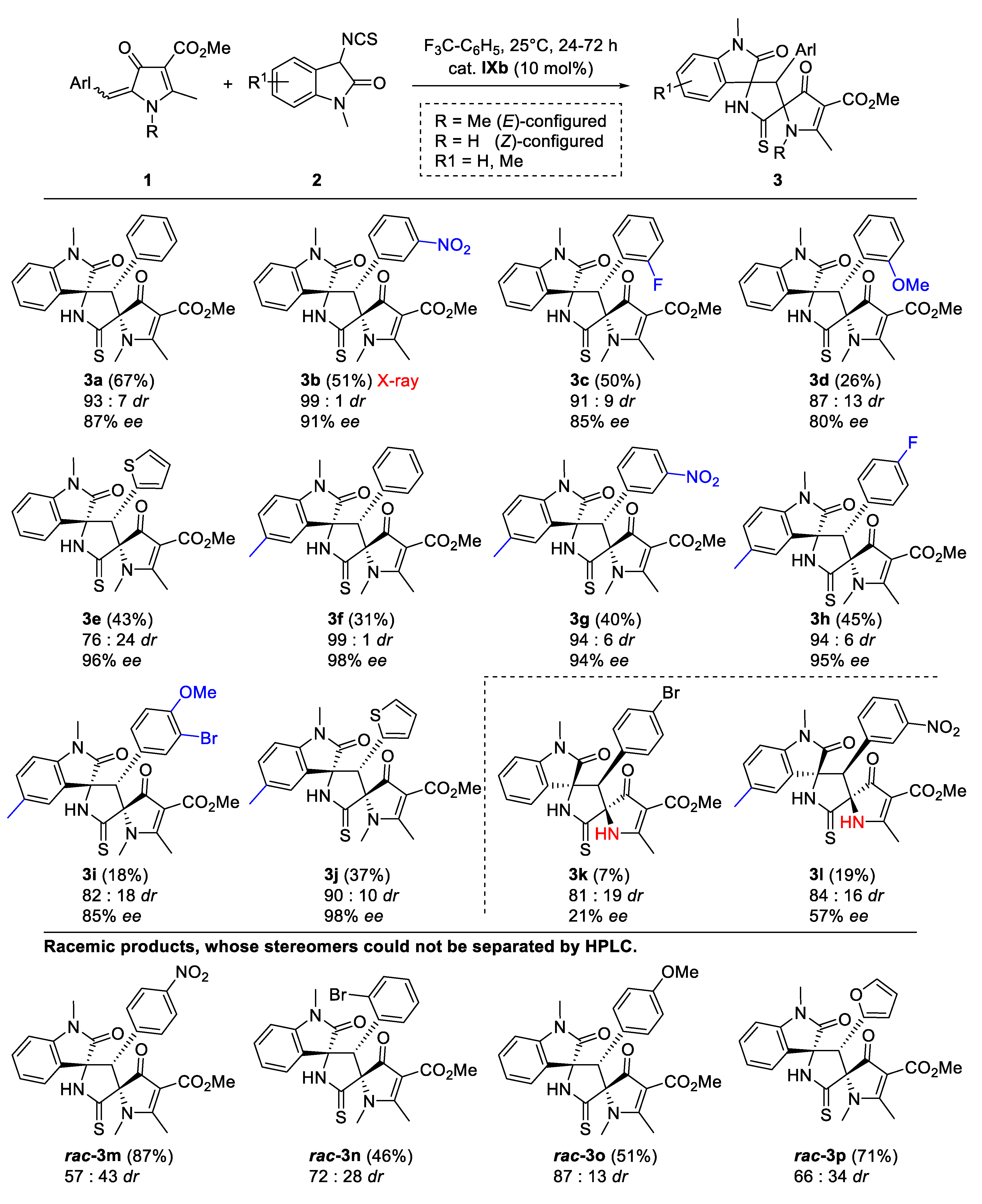 Catalysts 10 01211 sch003