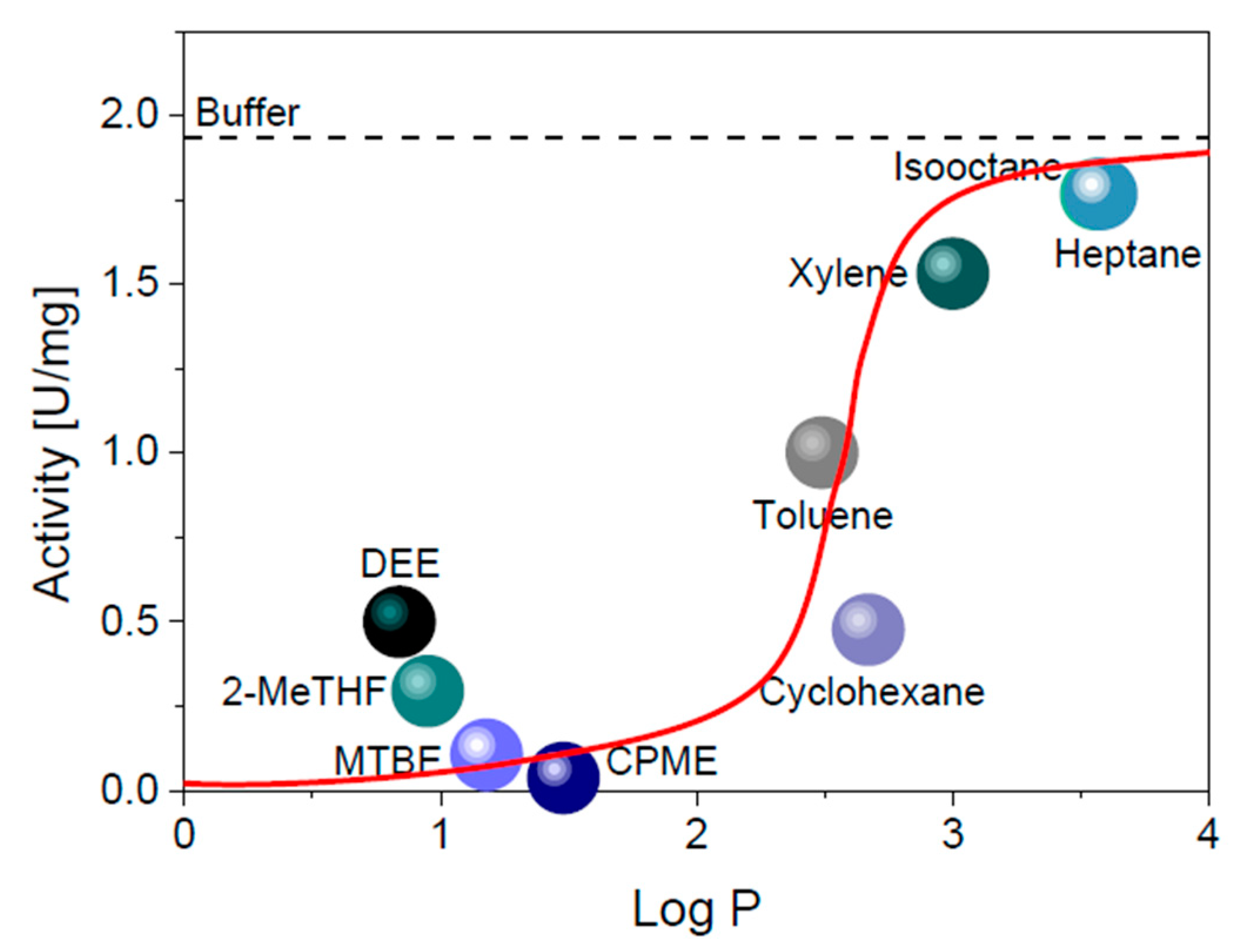 Catalysts 10 01216 g002