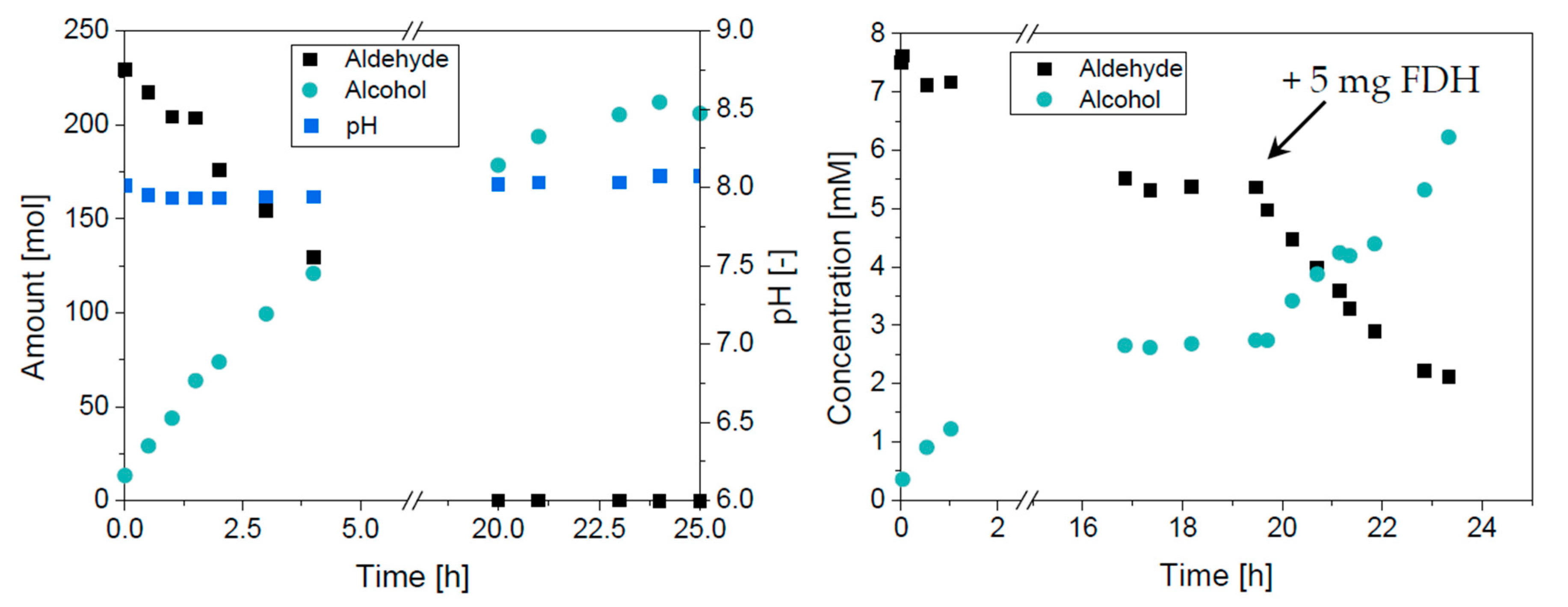 Catalysts 10 01216 g003
